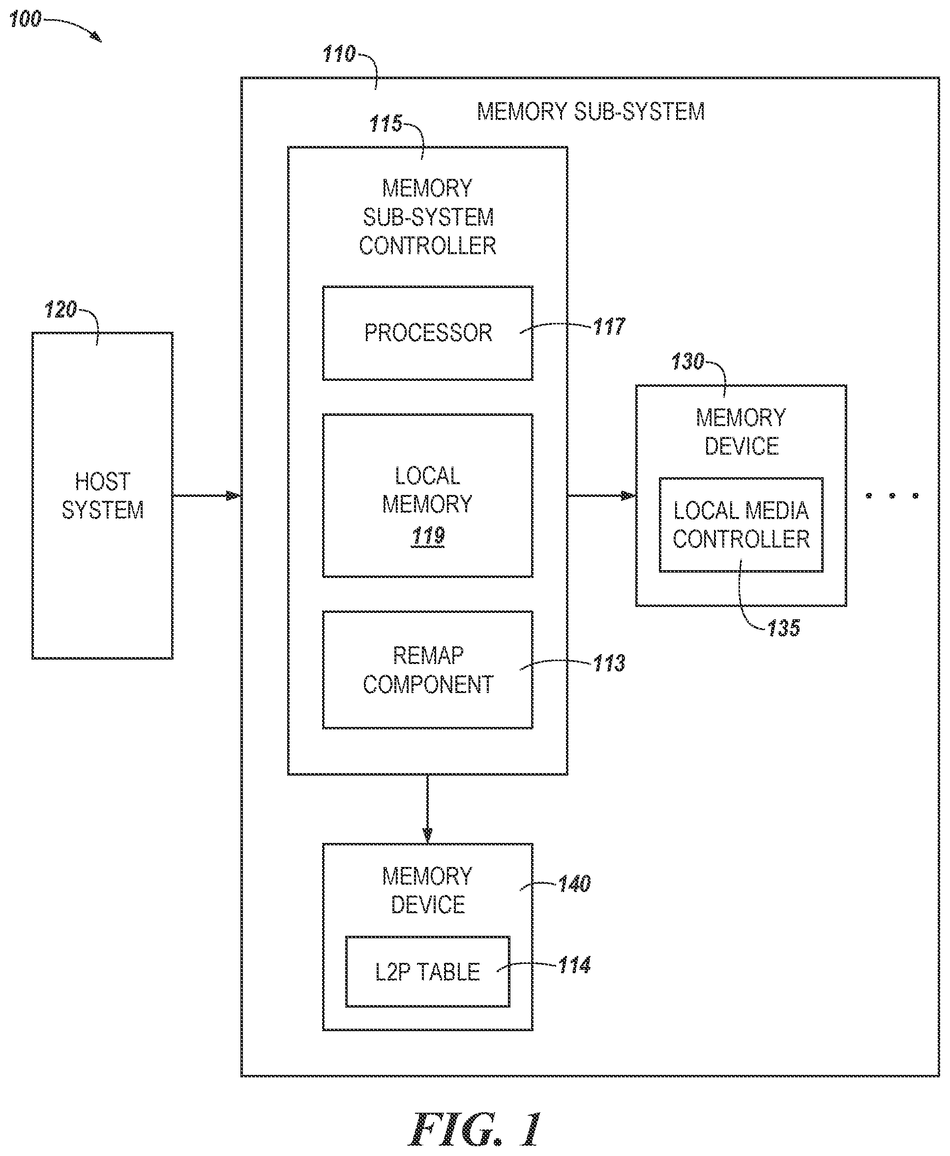Patent US11847051 — Memory sub-system logical block address remapping — Figure 1