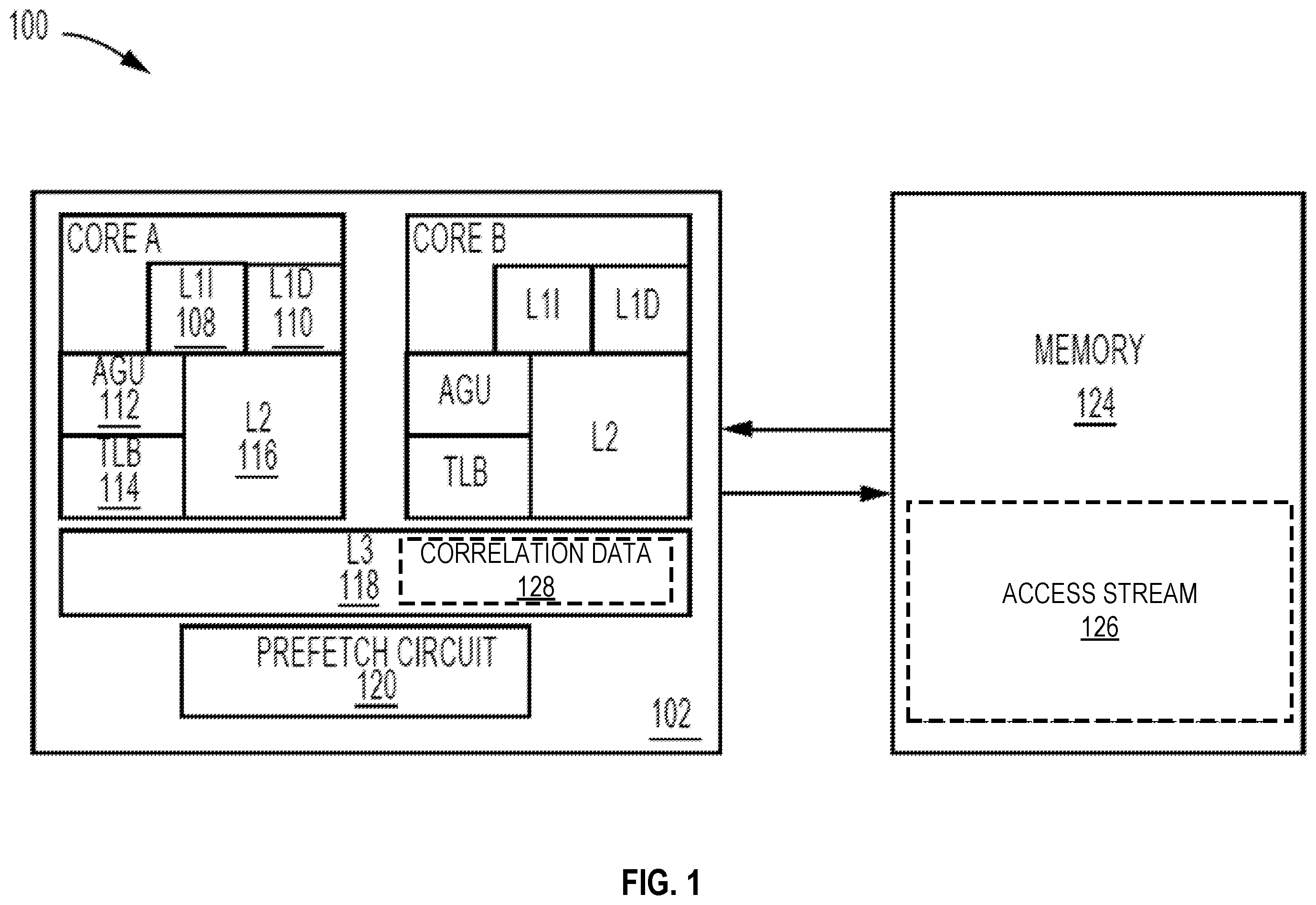 Patent US11847053 Figure 1 – Apparatuses, methods, and systems for a duplication resistant on-die irregular data prefetcher
