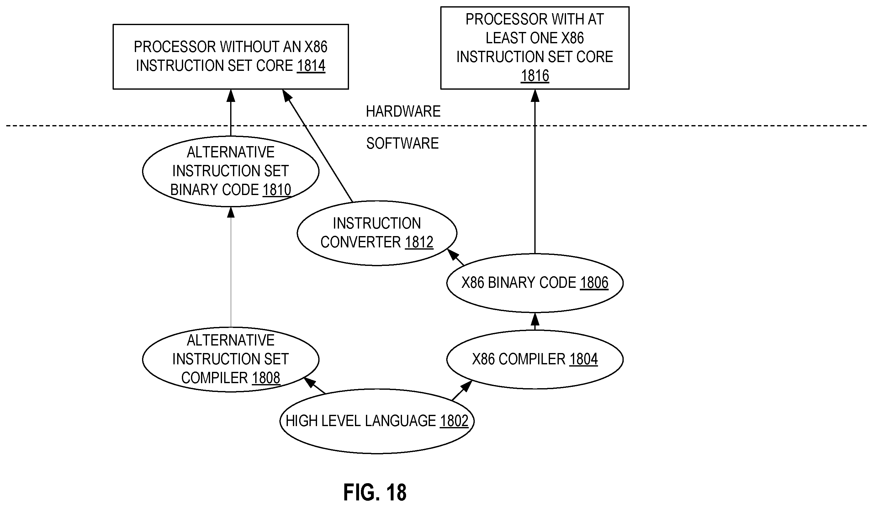 Patent US11847053 Figure 18 – Apparatuses, methods, and systems for a duplication resistant on-die irregular data prefetcher