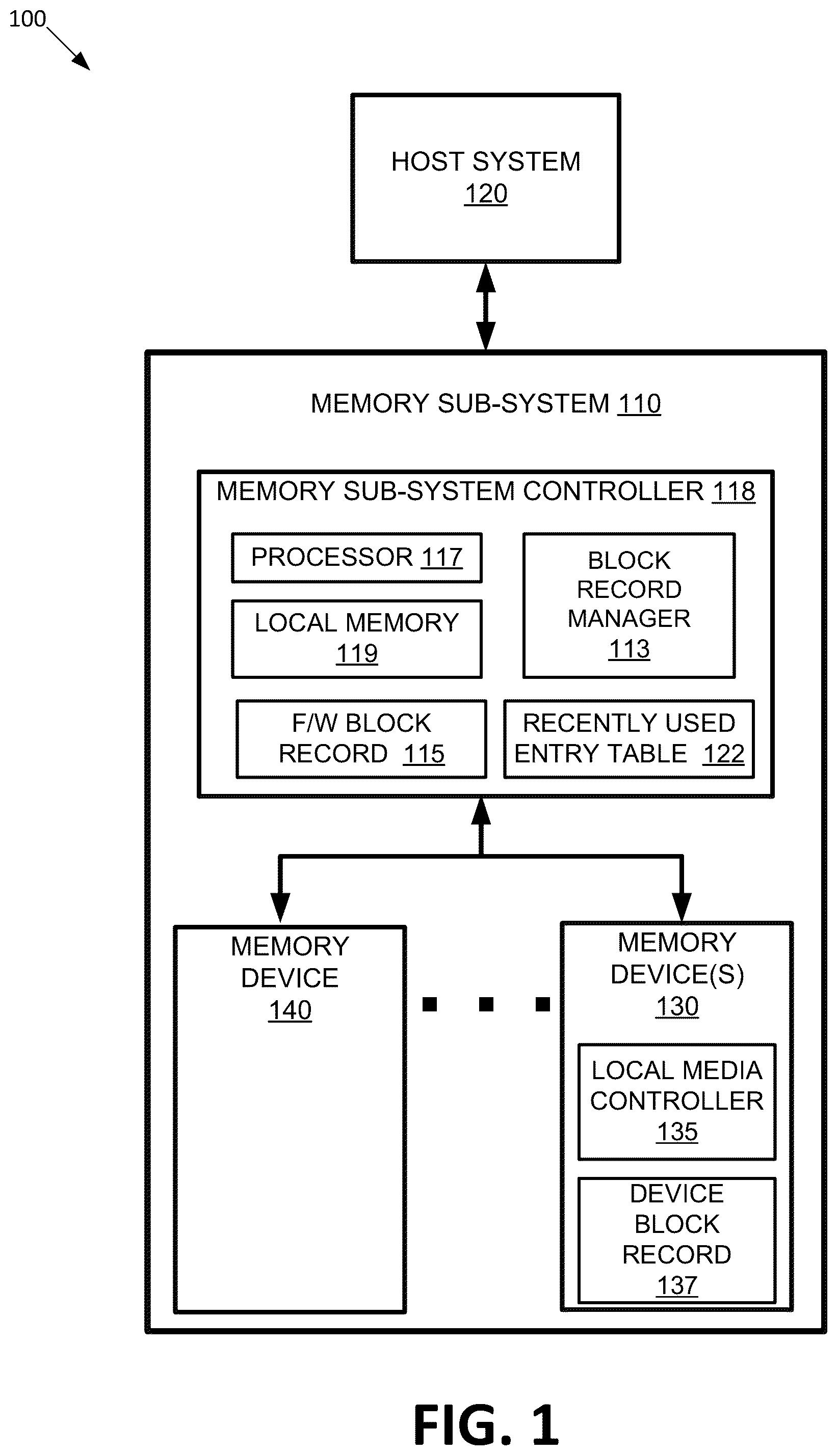 Patent US11847065 — Memory sub-system management of firmware block record and device block record — Figure 1