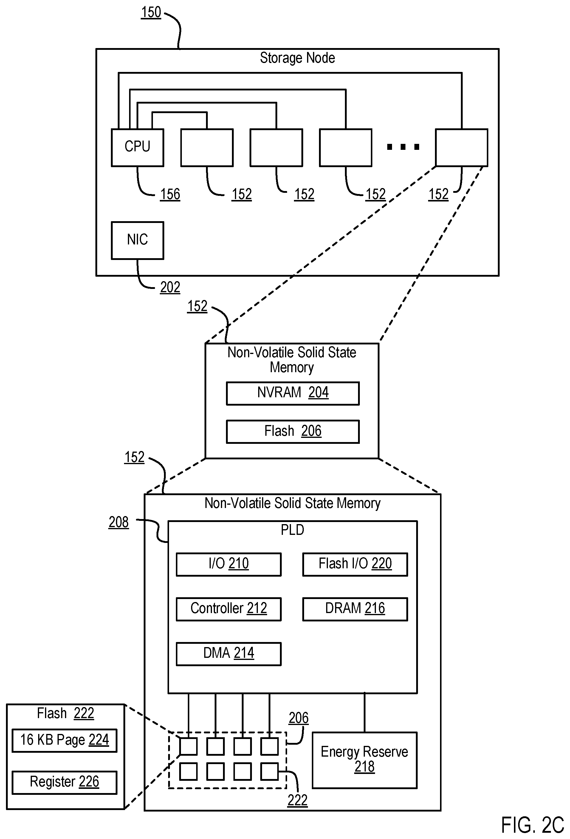 Patent US11847071 Figure 7 – Enabling communication between a single-port device and multiple storage system controllers