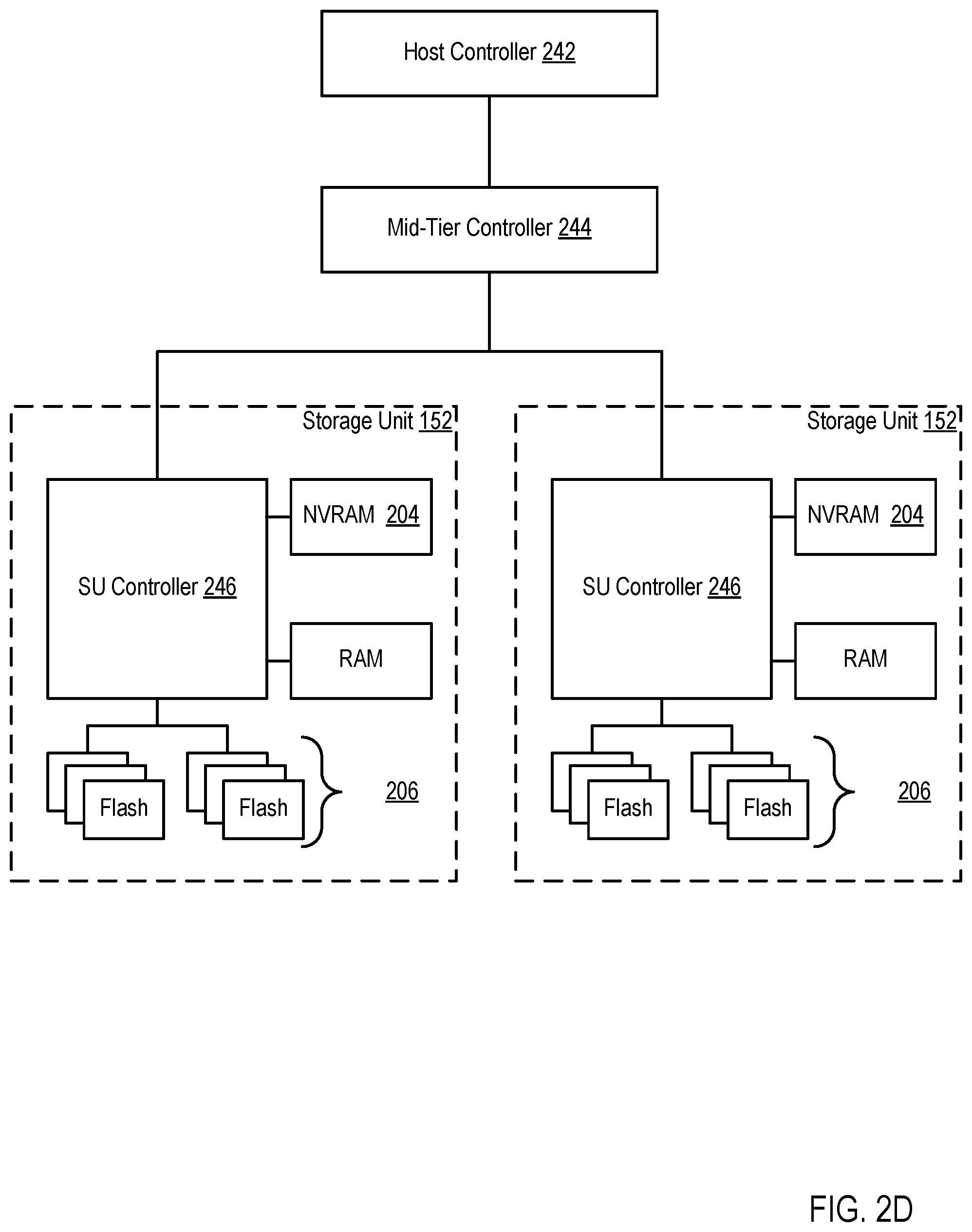 Patent US11847071 Figure 8 – Enabling communication between a single-port device and multiple storage system controllers