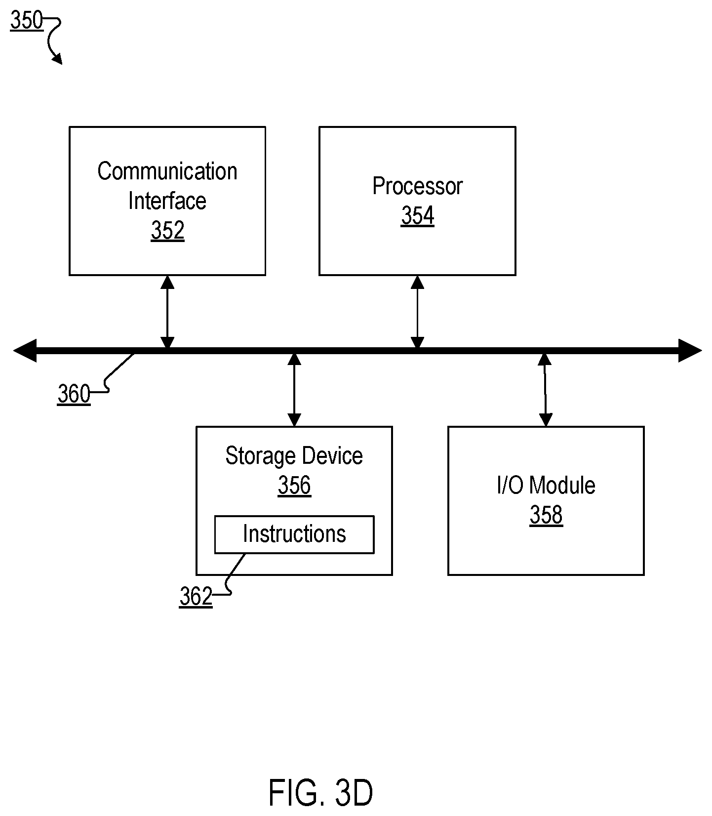 Patent US11847071 Figure 14 – Enabling communication between a single-port device and multiple storage system controllers