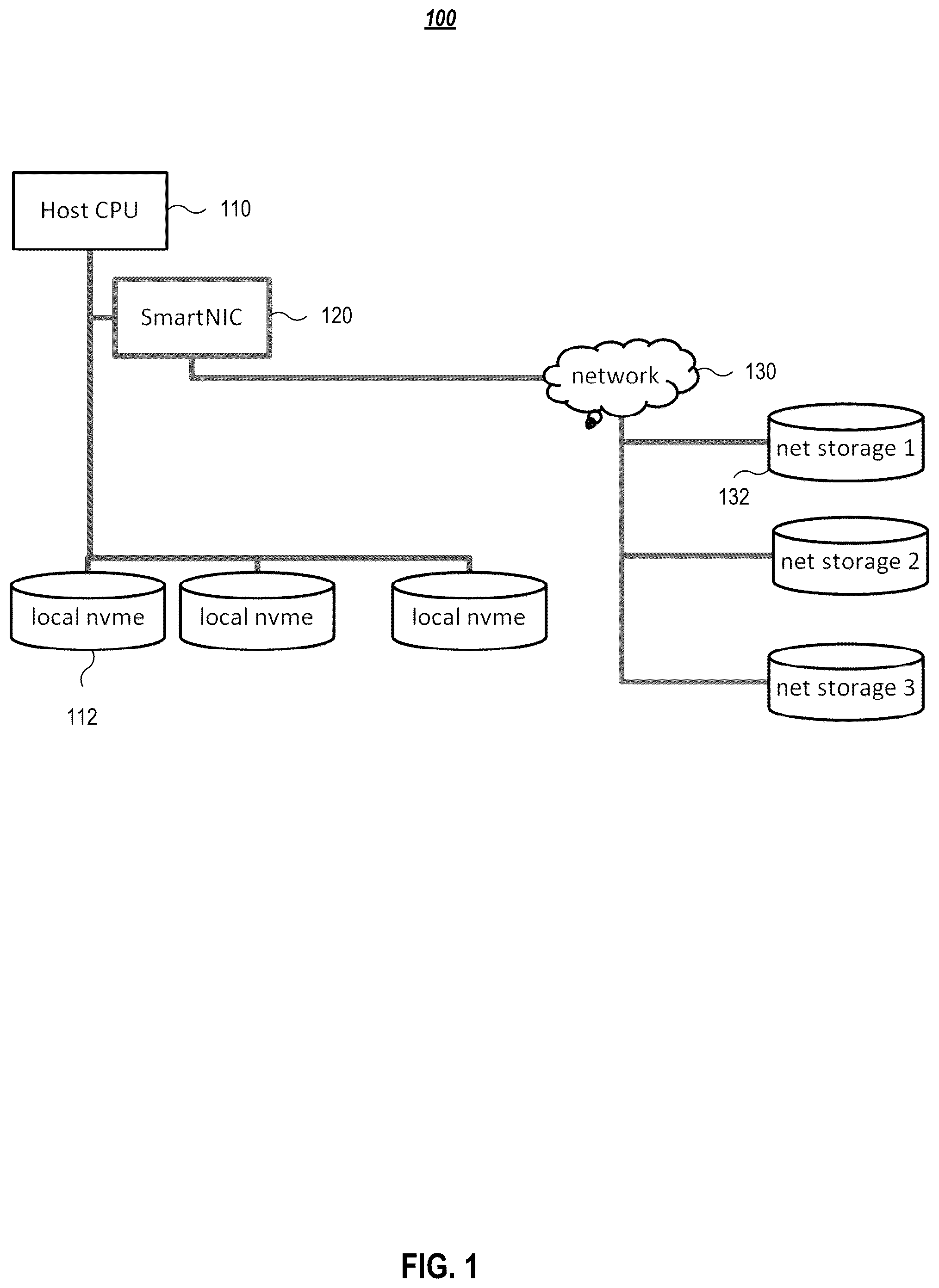 Patent US11847081 Figure 1 – Smart network interface controller (SmartNIC) storage non-disruptive update