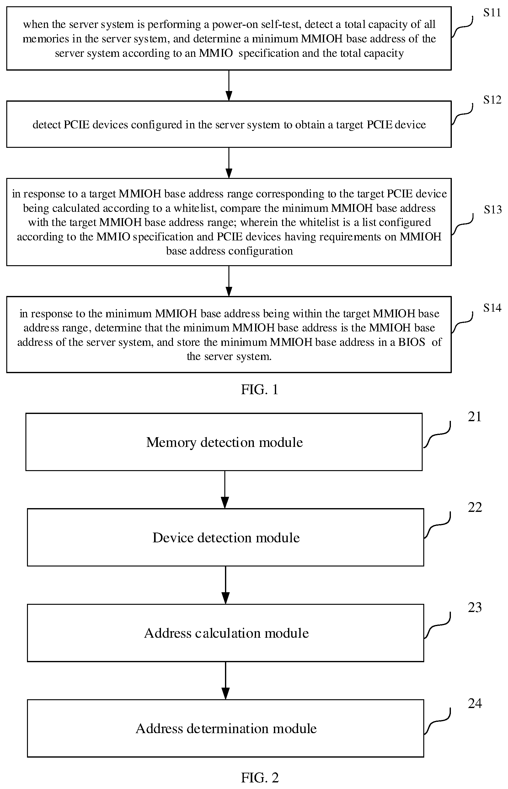 Patent US11847086 Figure 1 – Method and apparatus for configuring MMIOH base address of server system