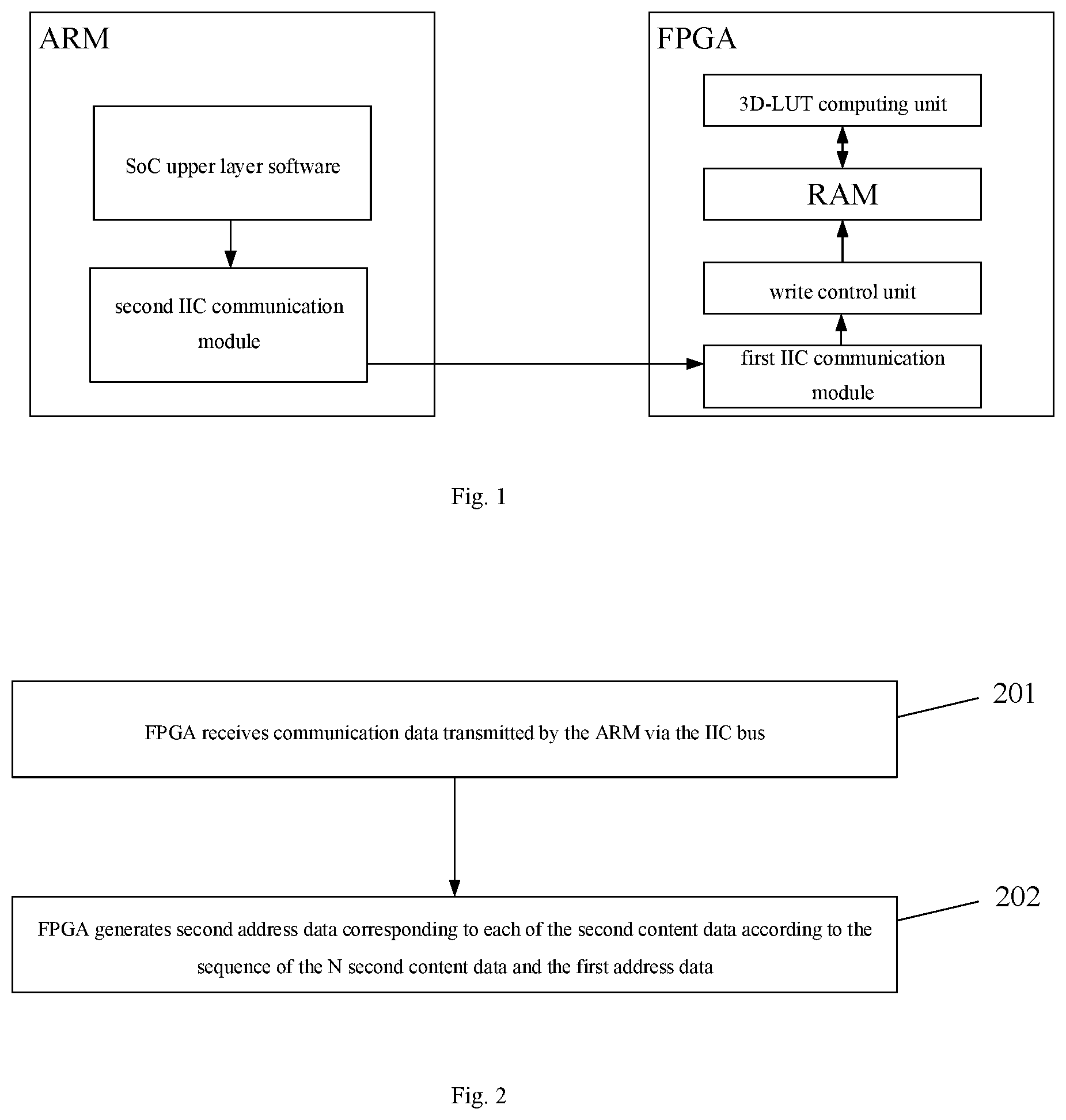 Patent US11847088 — Data transmission method and device connecting a FPGA with an ARM processor — Figure 1