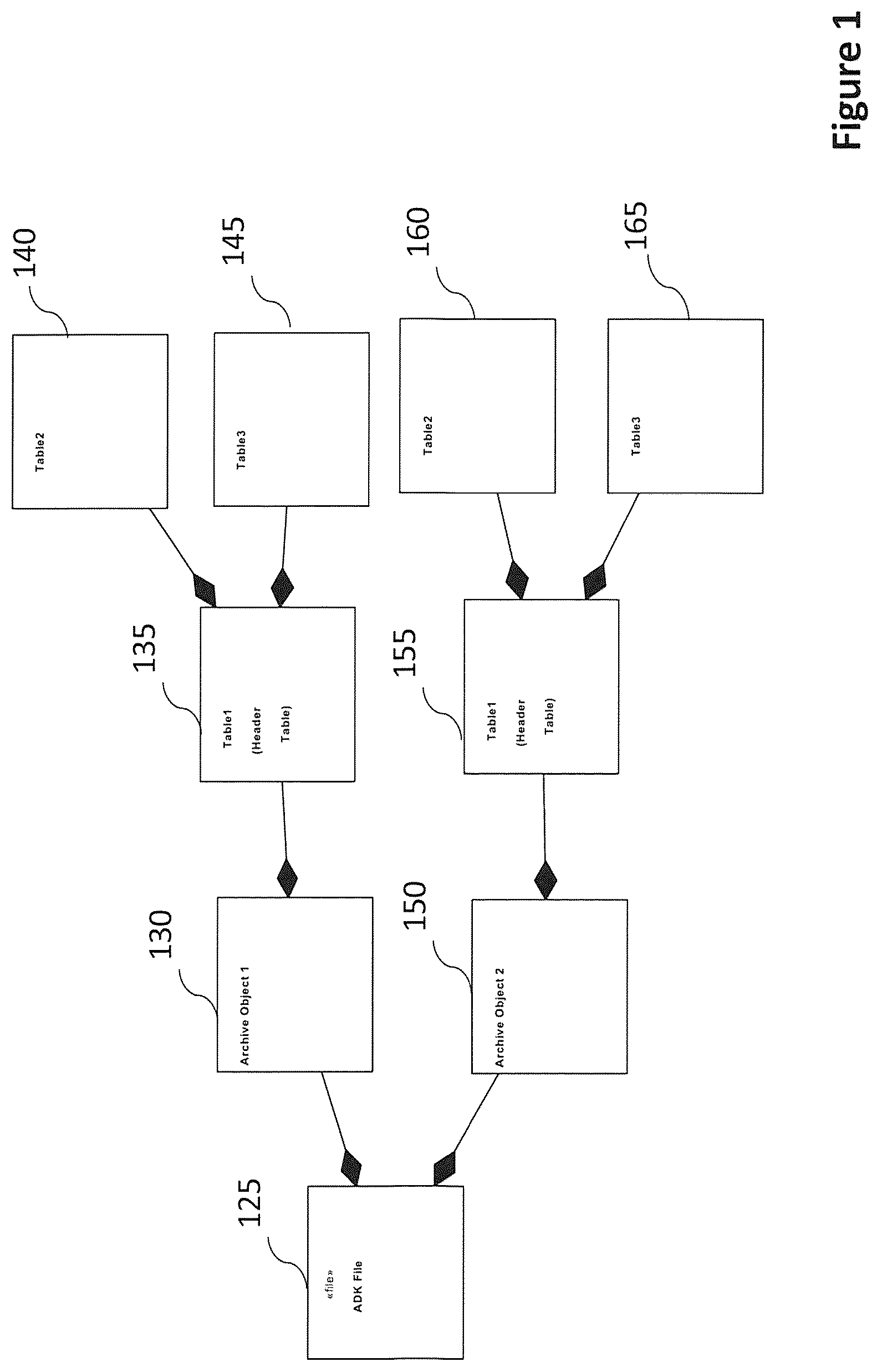 Patent US11847092 — Extracting SAP archive data on a non-original system — Figure 1
