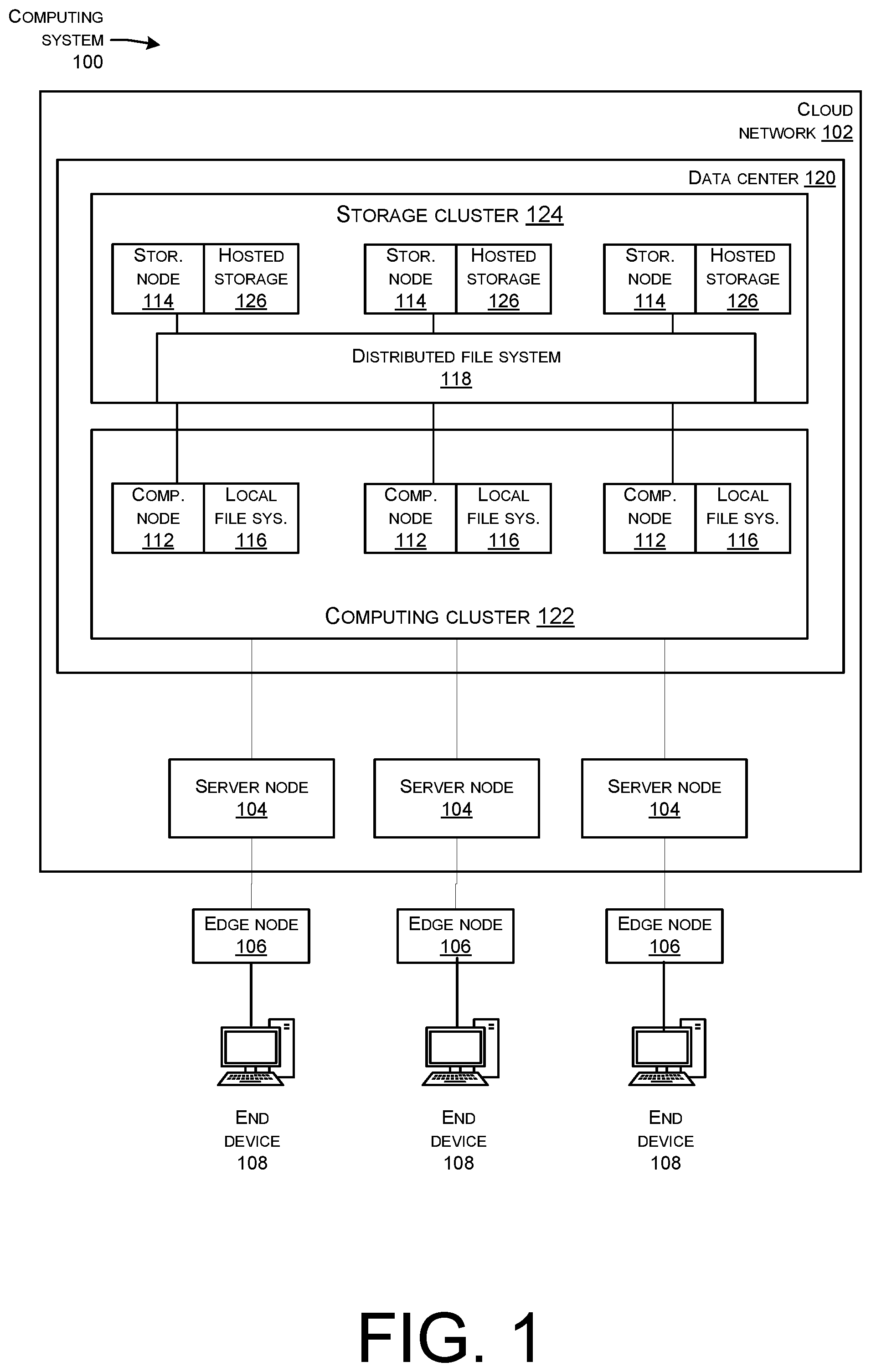 Patent US11847100 — Distributed file system servicing random-access operations — Figure 1