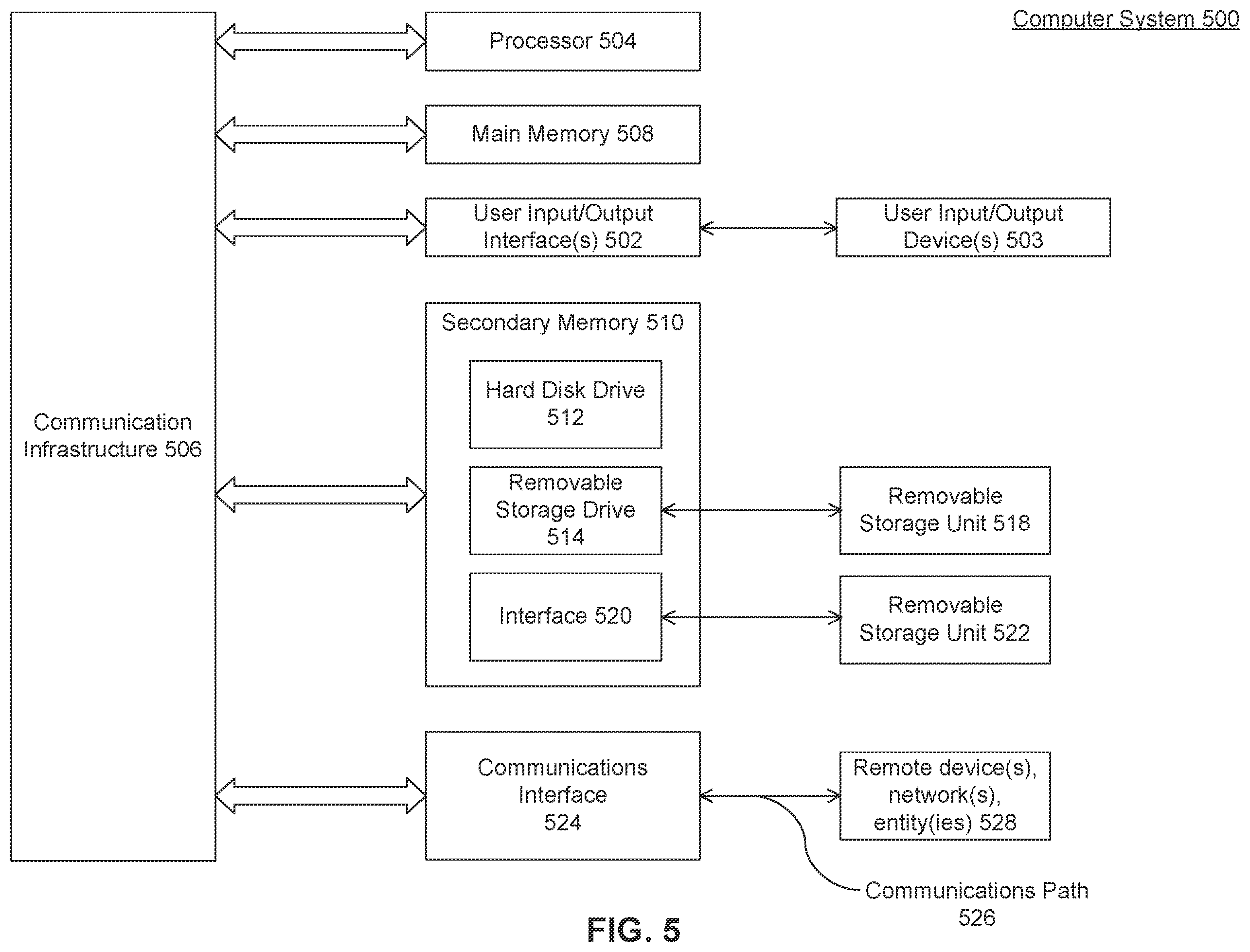 Patent US11847101 Figure 5 – Location data processing system