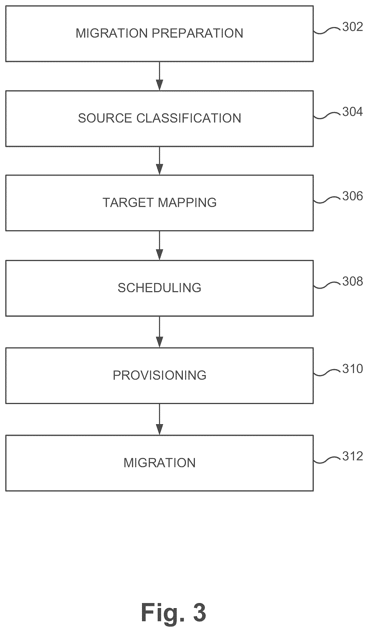 Patent US11847103 Figure 3 – Data migration using customizable database consolidation rules