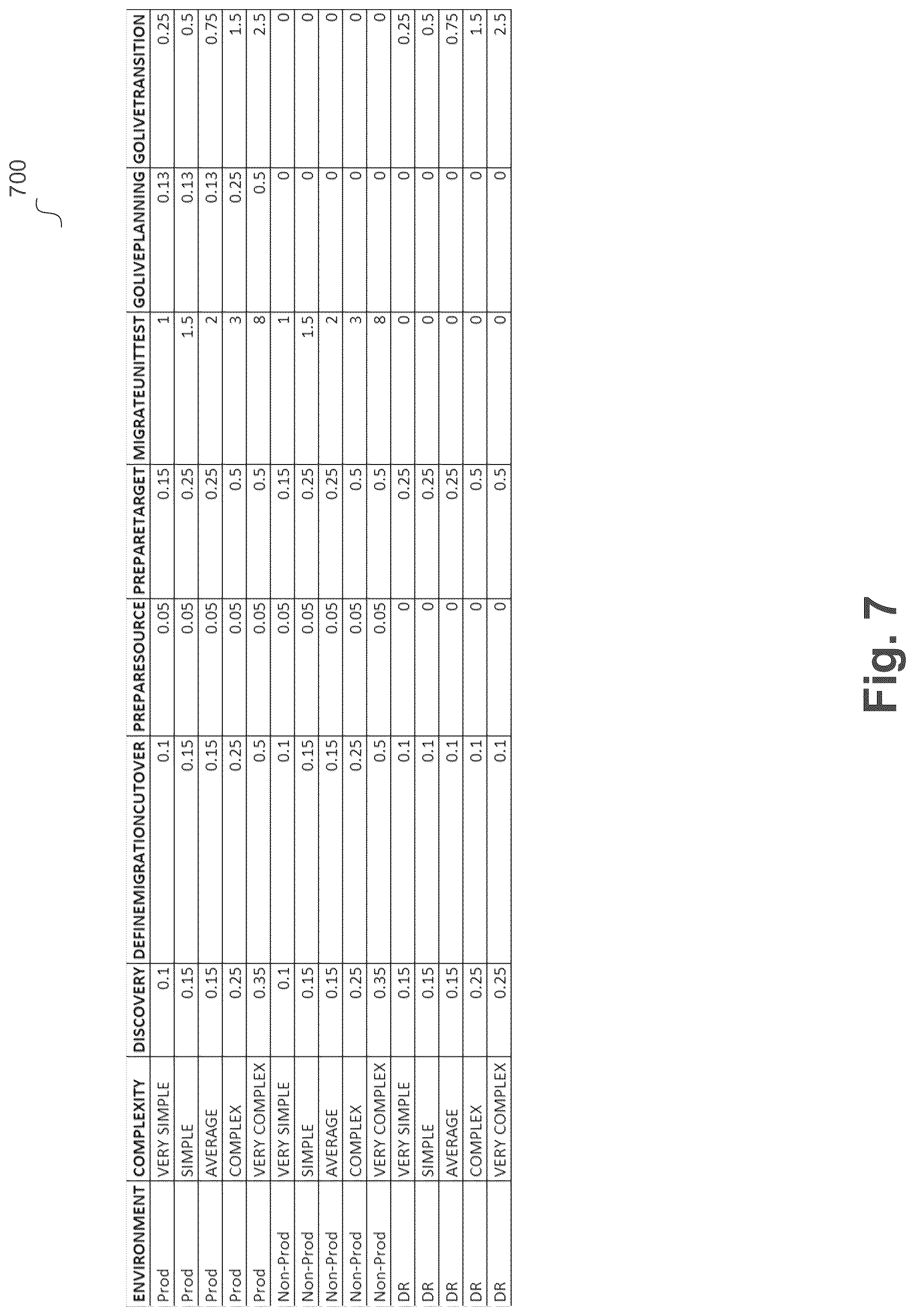 Patent US11847103 Figure 7 – Data migration using customizable database consolidation rules