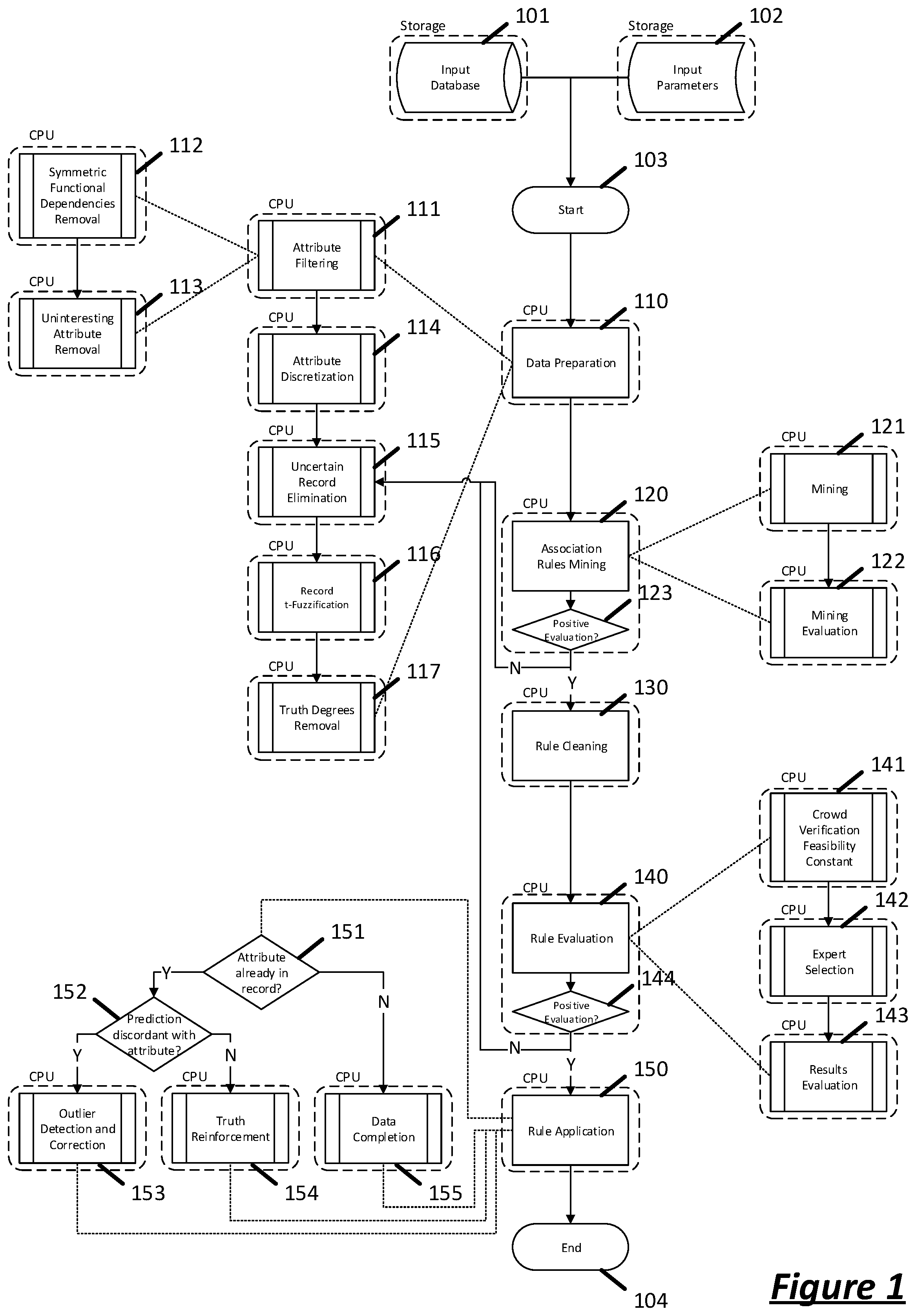 Patent US11847105 — Association-rule based data outlier detection and record completion system and method — Figure 1