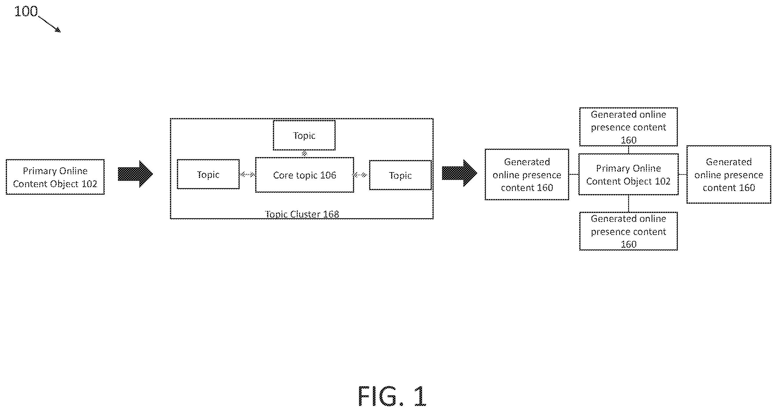 Patent US11847106 Figure 1 – Multi-service business platform system having entity resolution systems and methods