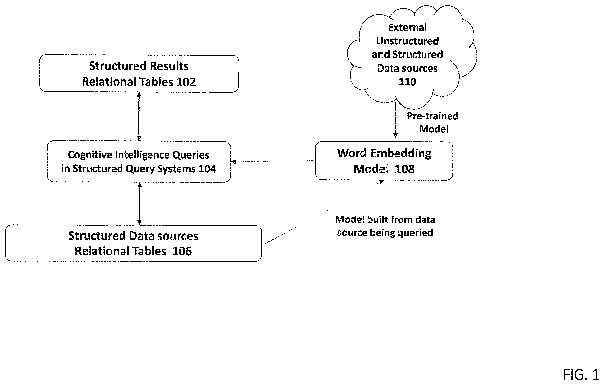 Patent US11847113 — Method and system for supporting inductive reasoning queries over multi-modal data from relational databases — Figure 1