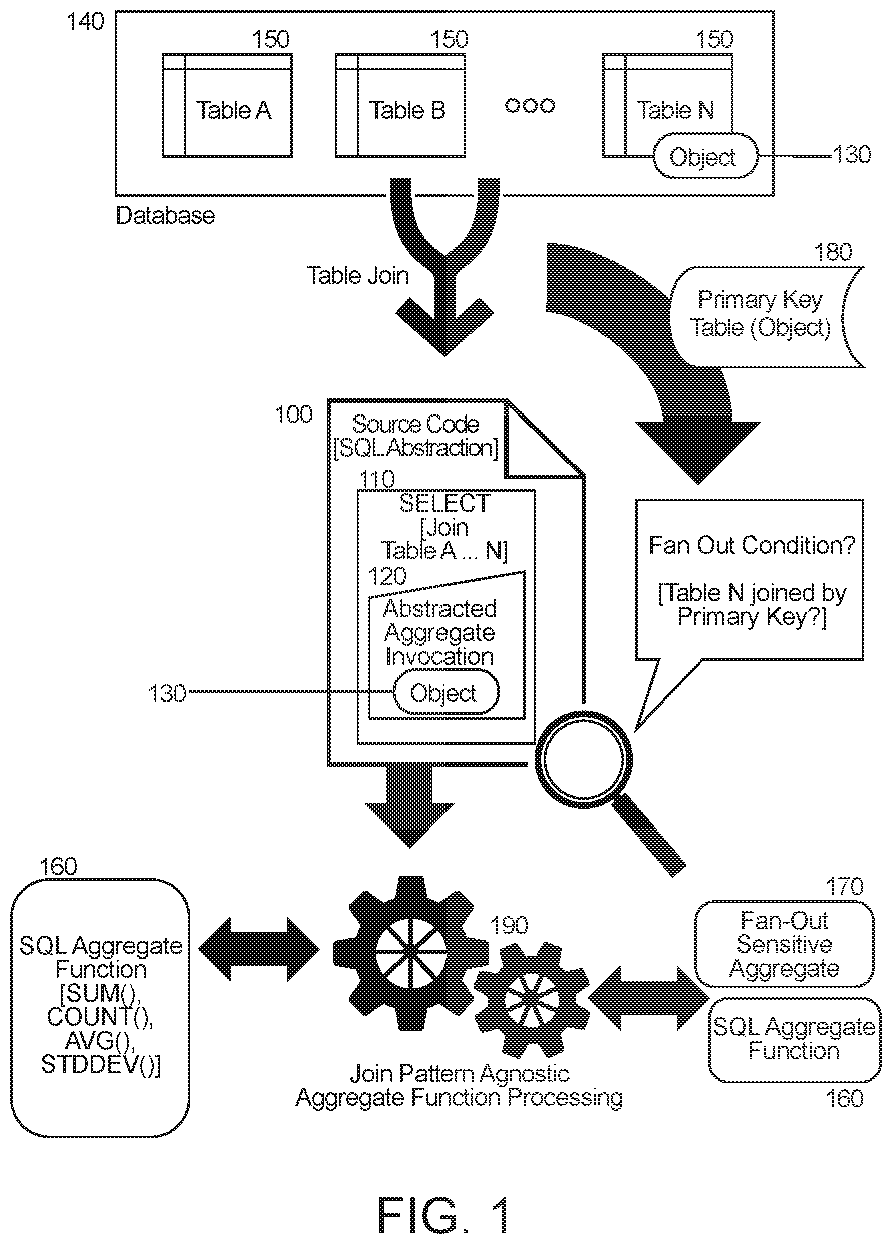 Patent US11847115 — Join pattern agnostic aggregate computation in database query operations — Figure 1