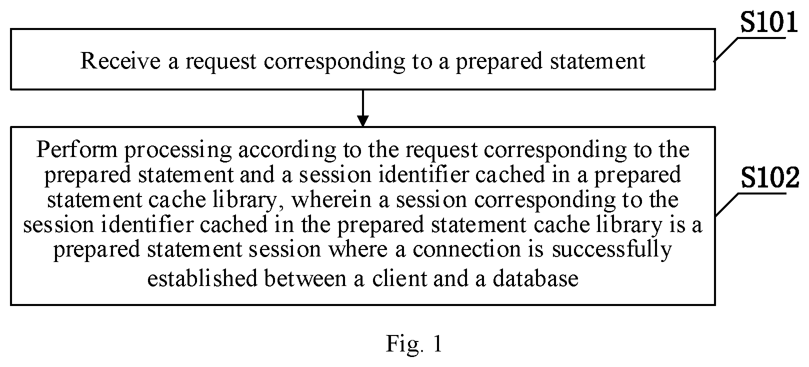 Patent US11847116 Figure 1 – Distributed database preprocessing method, agent layer, system and storage medium