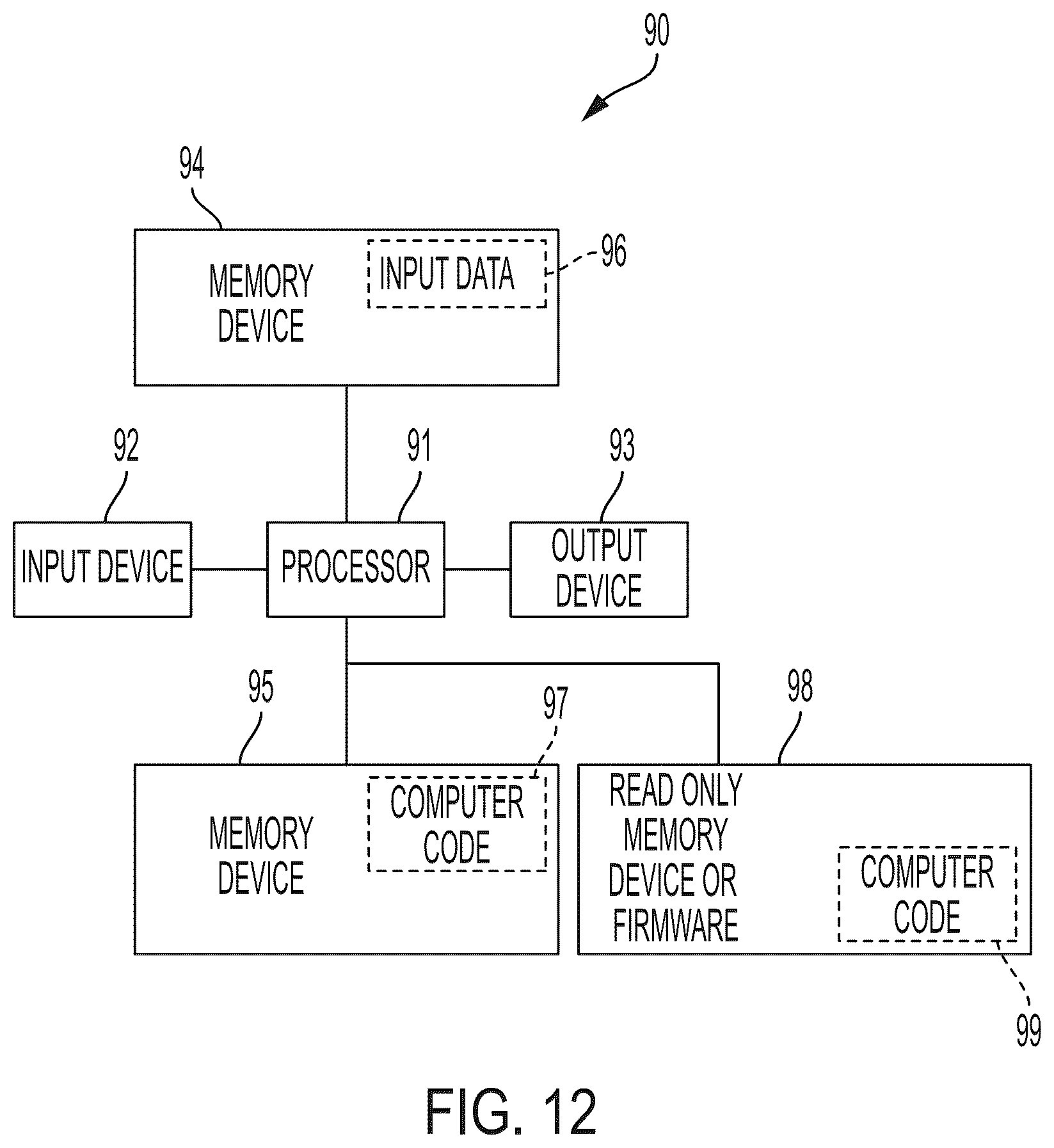 Patent US11847120 Figure 12 – Performance of SQL execution sequence in production database instance