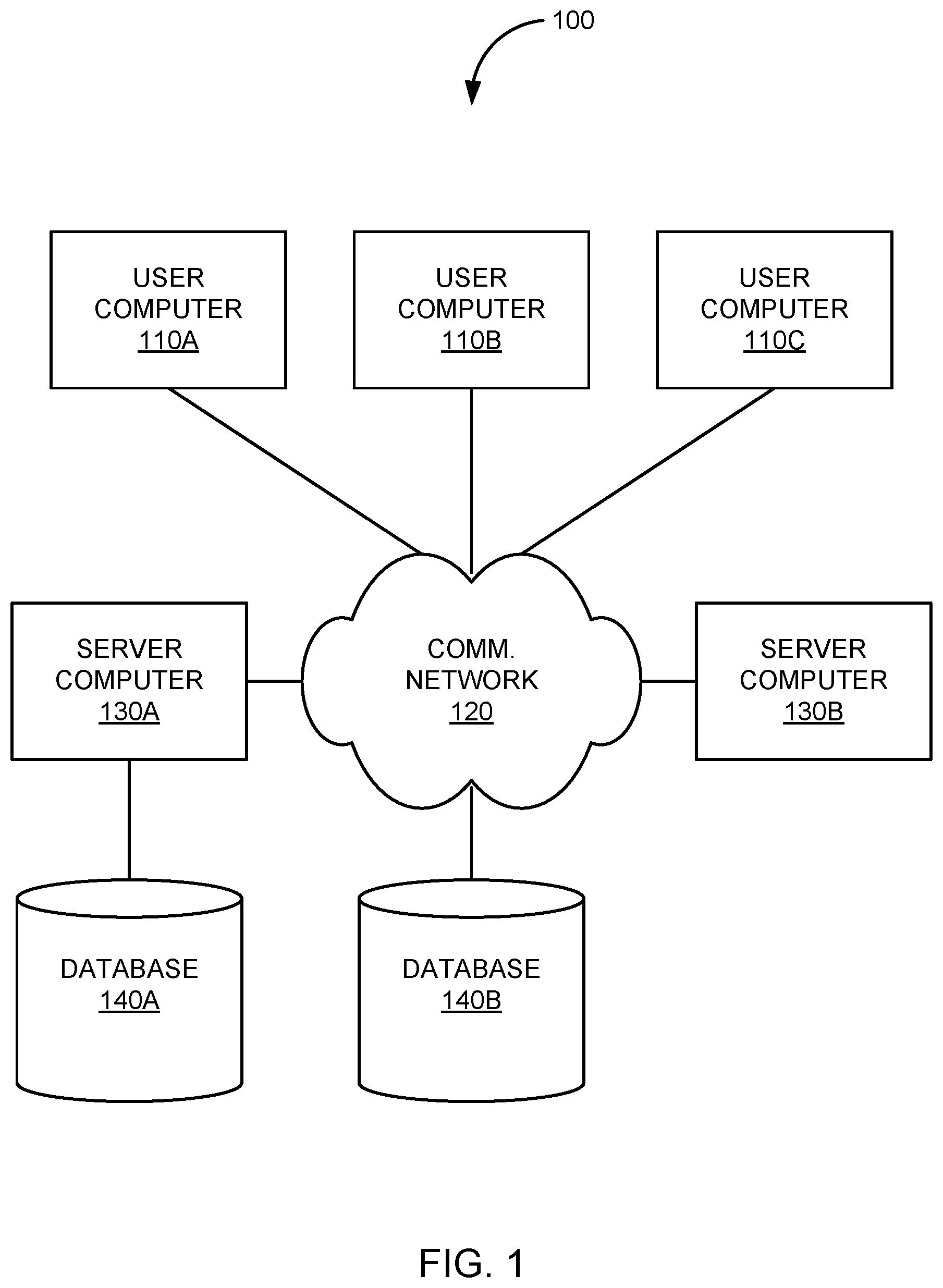Patent US11847131 — Optimizing incremental loading of warehouse data — Figure 1