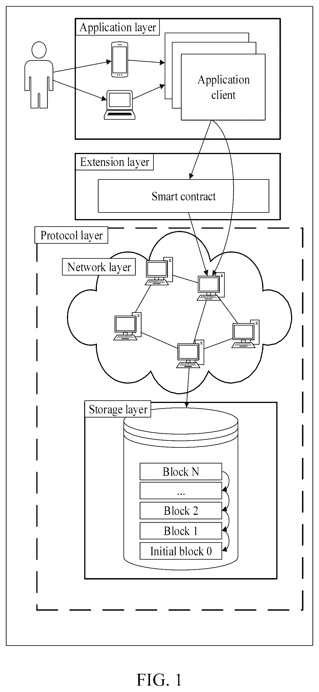 Patent US11847135 — Blockchain node and transaction method — Figure 1