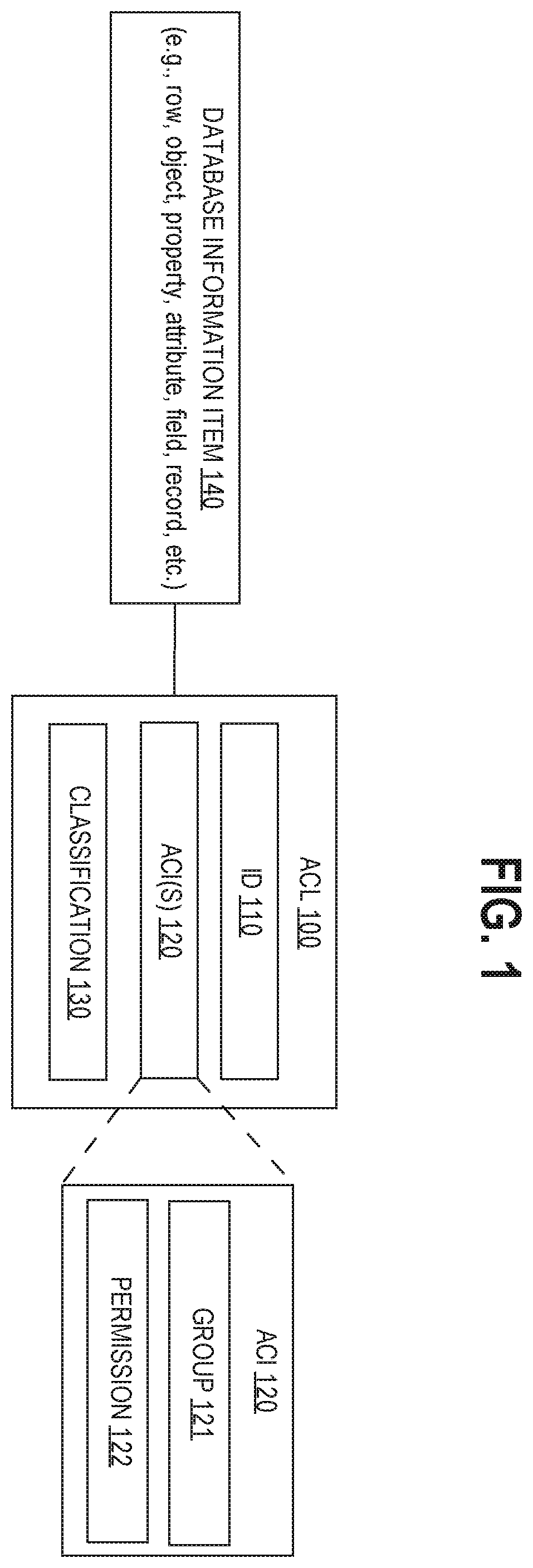 Patent US11847140 — Sharing information between nexuses that use different classification schemes for information access control — Figure 1