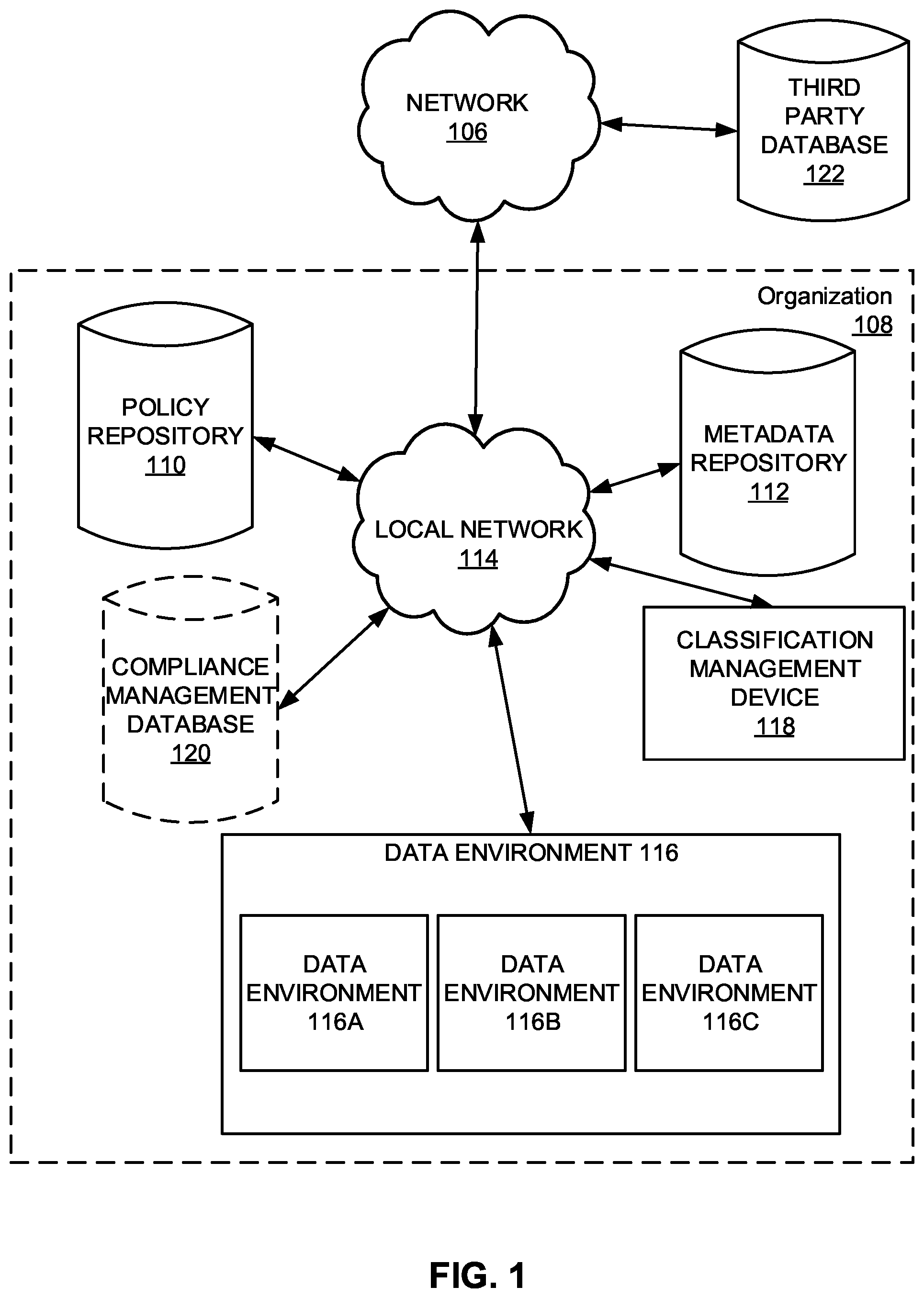 Patent US11847143 — Systems and methods for automated data governance — Figure 1