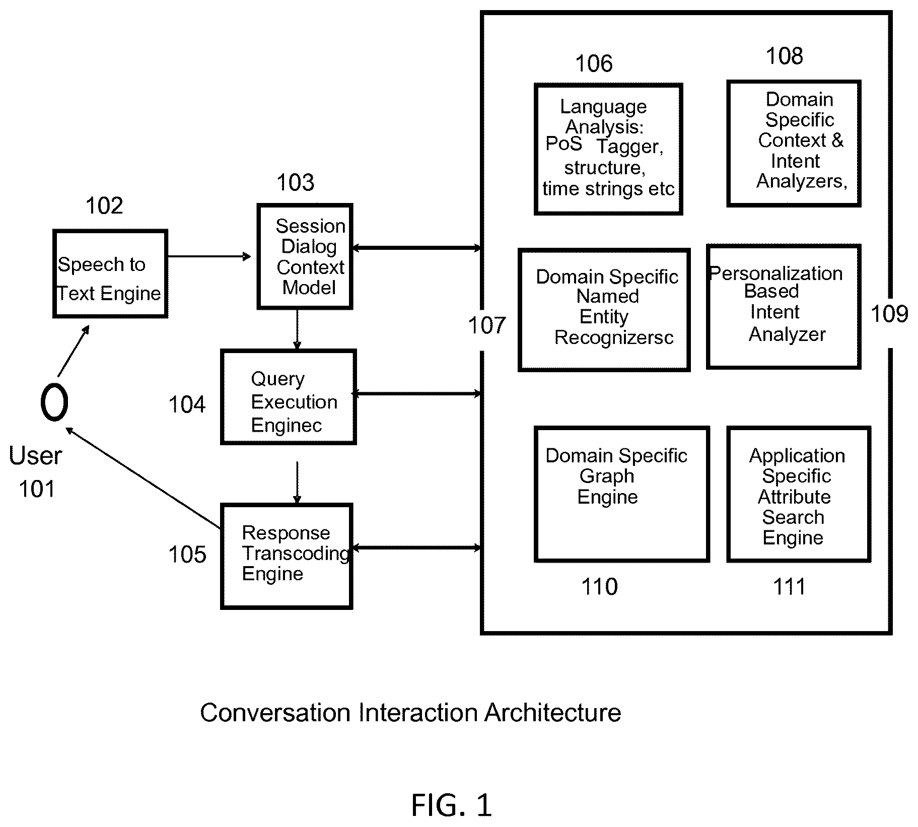 Patent US11847151 Figure 1 – Disambiguating user intent in conversational interaction system for large corpus information retrieval