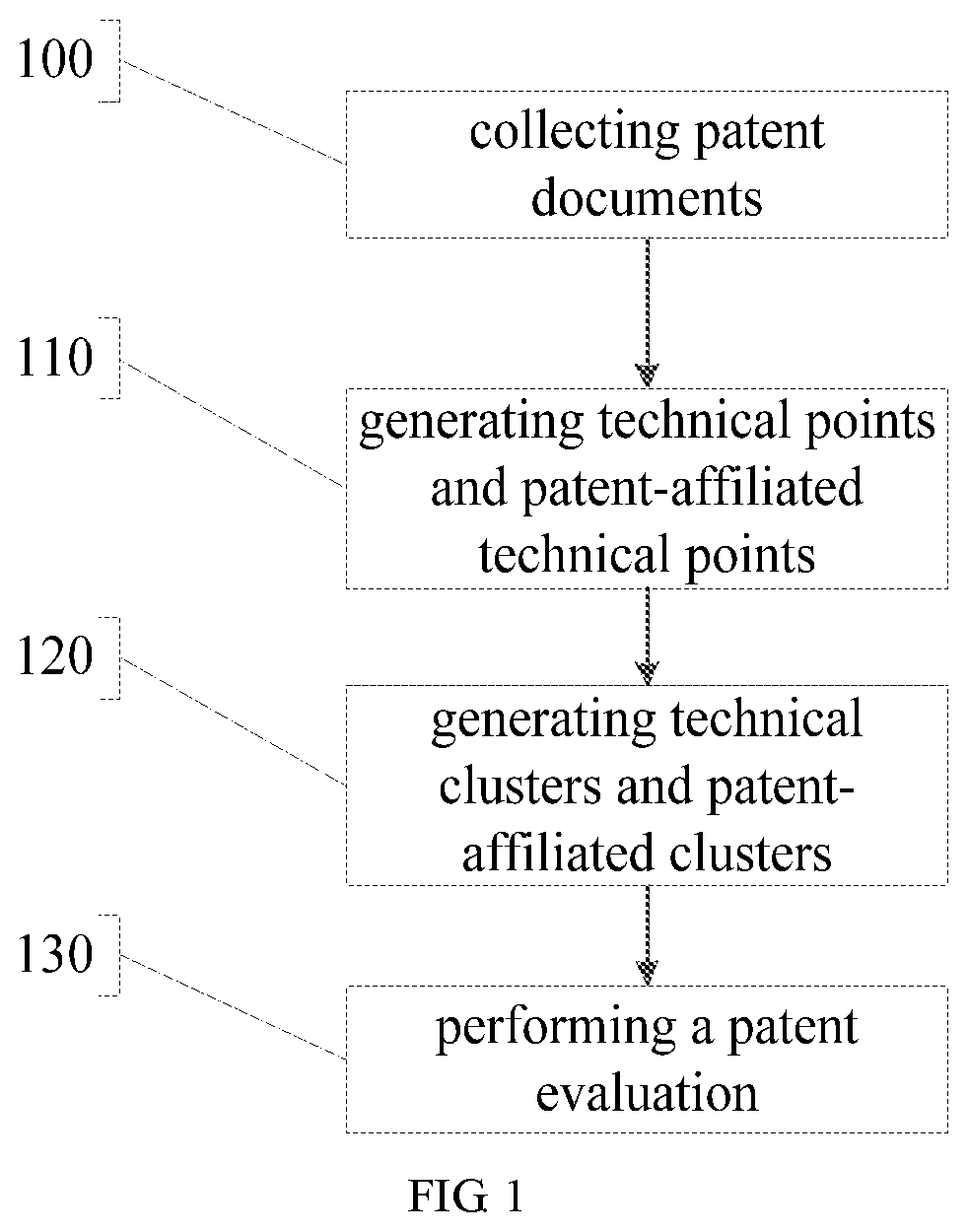 Patent US11847152 — Patent evaluation method and system that aggregate patents based on technical clustering — Figure 1