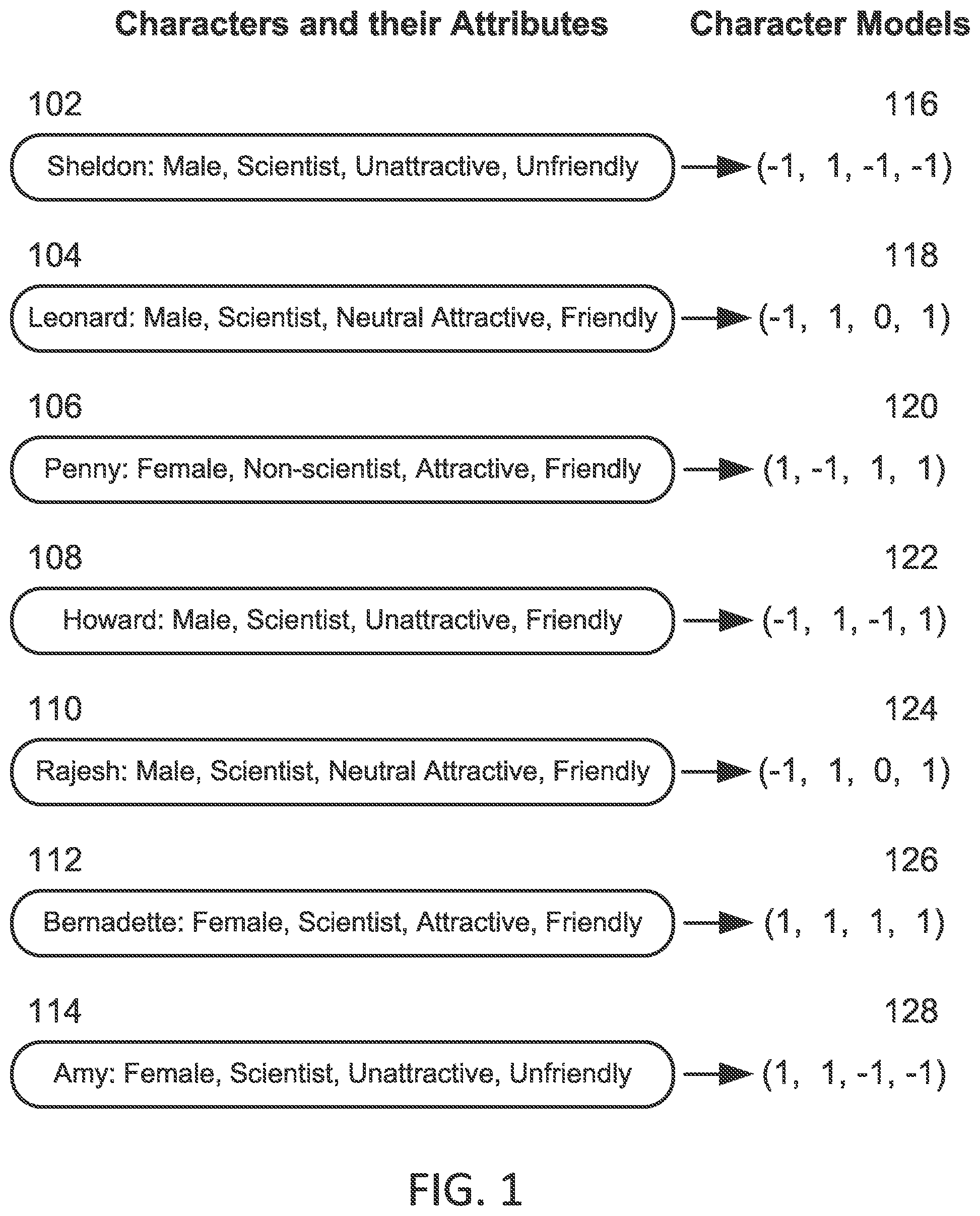 Patent US11847153 — Media content discovery and character organization techniques — Figure 1