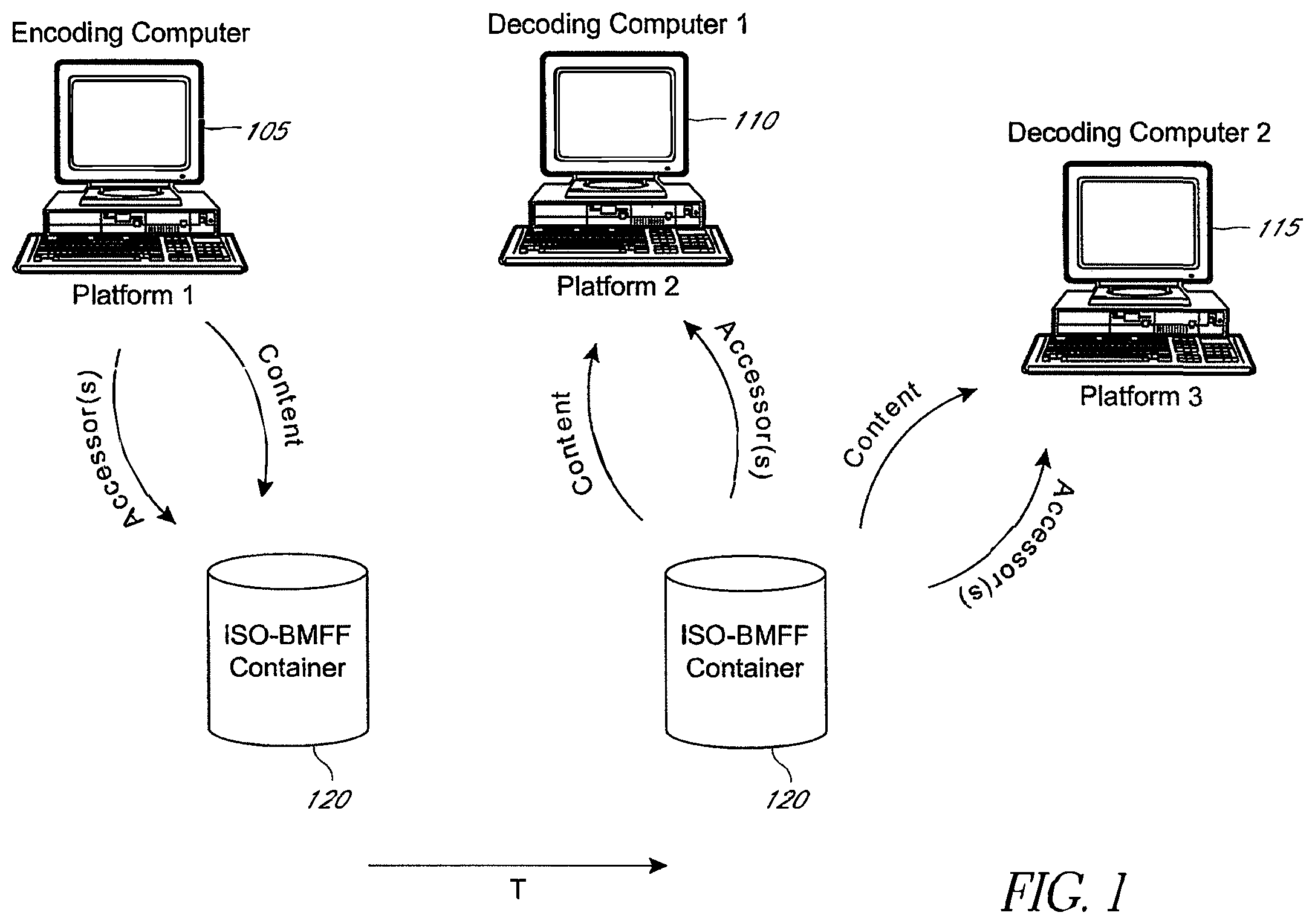 Patent US11847155 — Systems and methods for selecting digital data for archival — Figure 1
