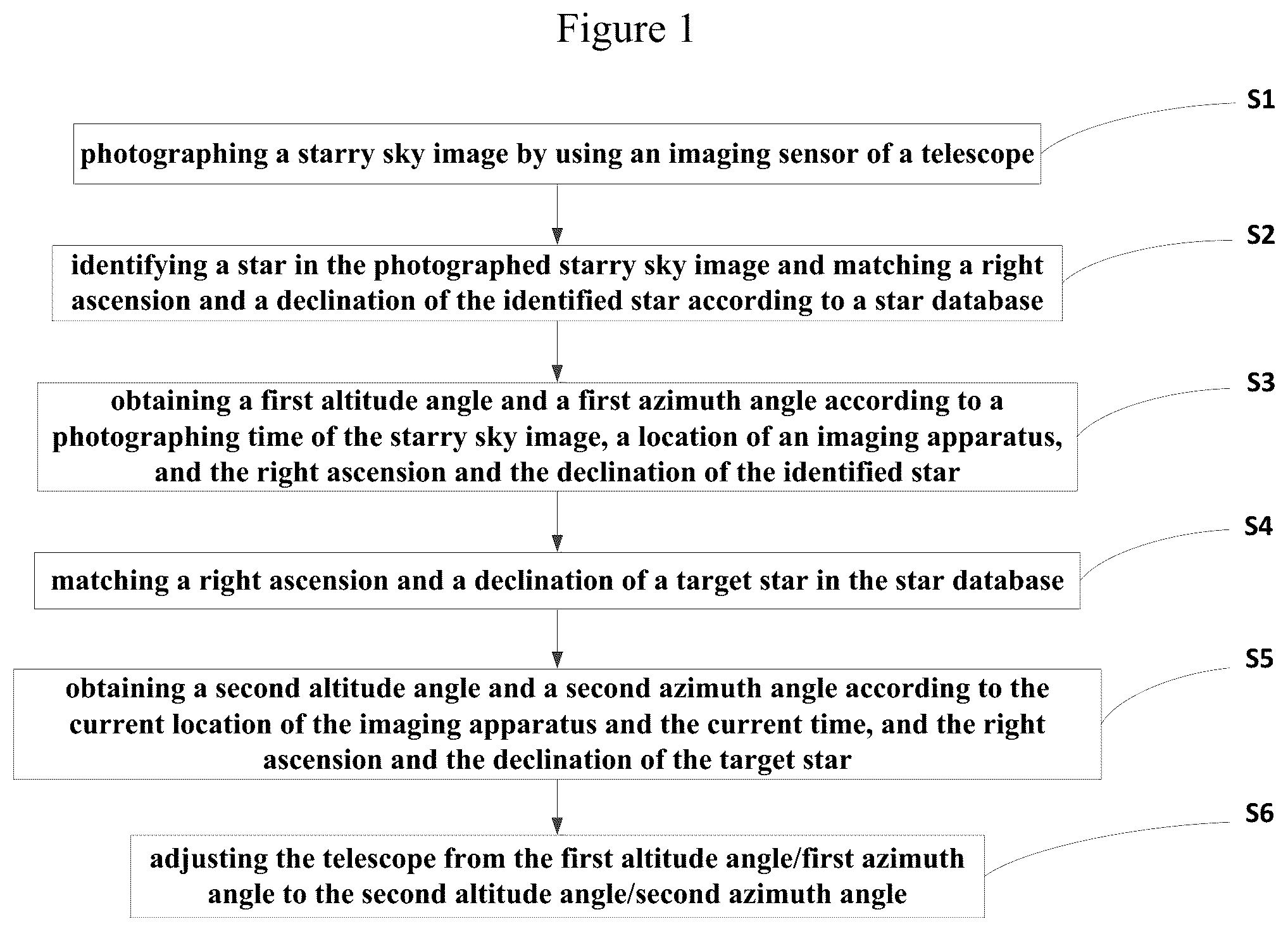 Patent US11847157 — Telescope star searching method and device based on image recognition and telescope — Figure 1