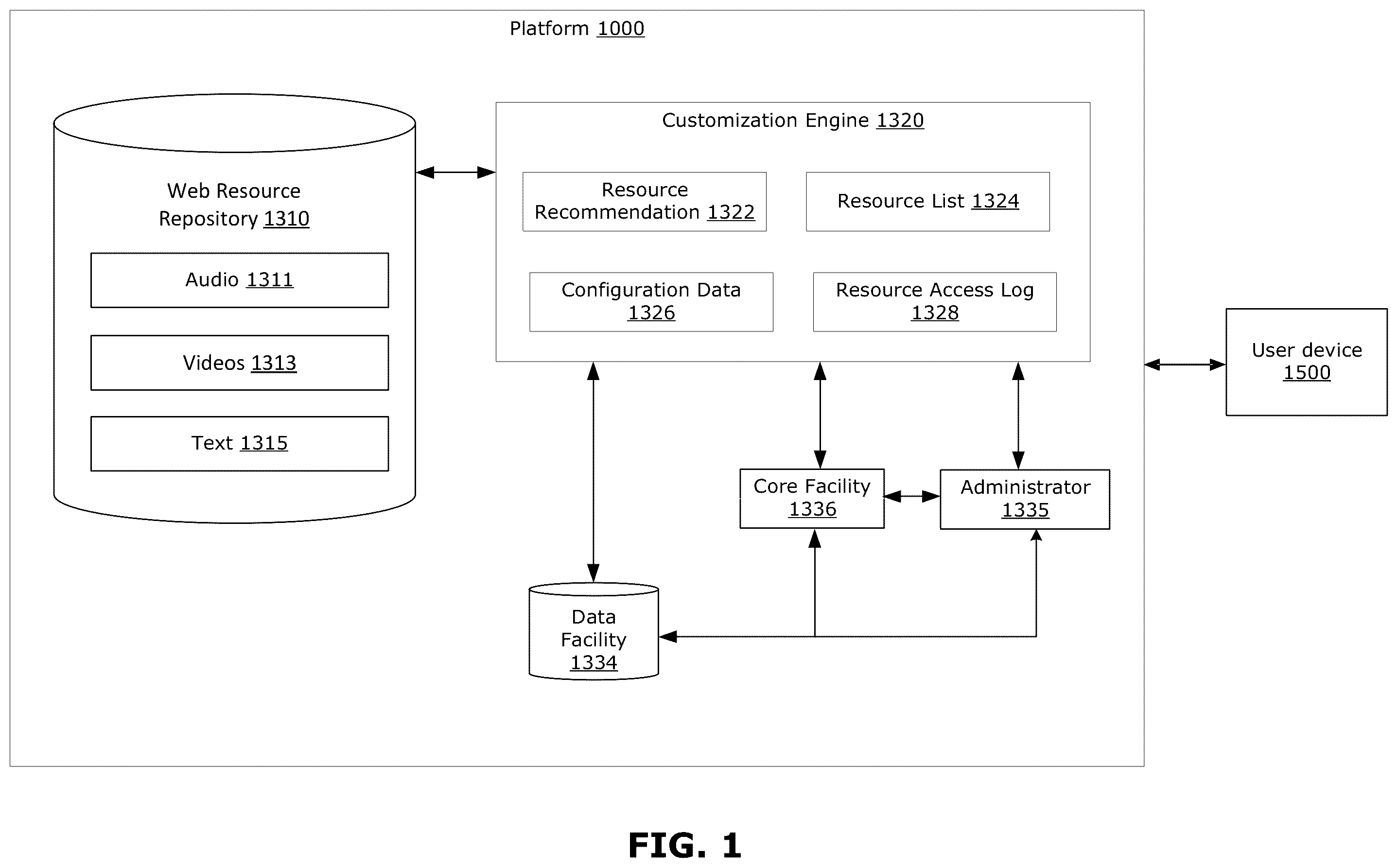 Patent US11847162 — Methods and systems for dynamically selecting and providing web resources — Figure 1