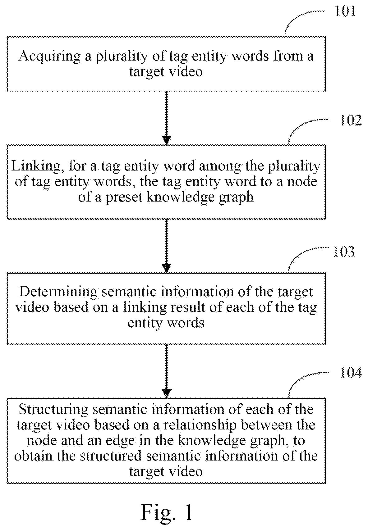 Patent US11847164 — Method, electronic device and storage medium for generating information — Figure 1