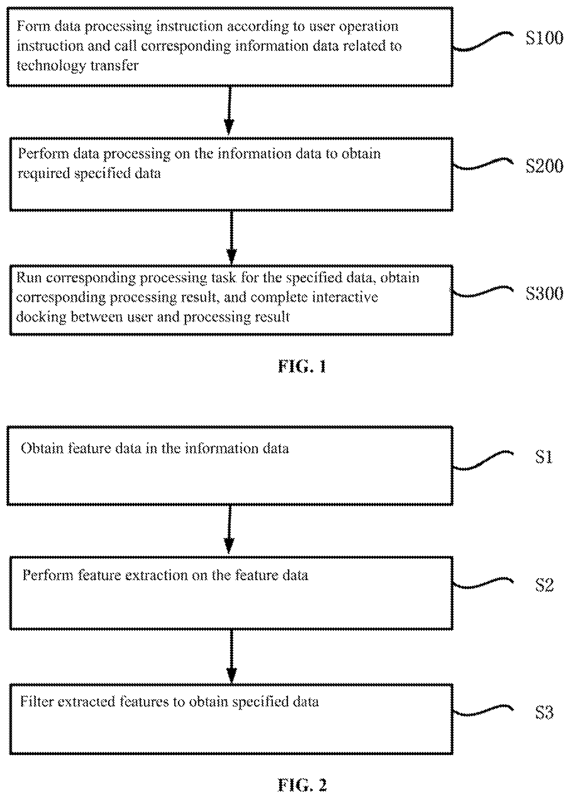 Patent US11847169 — Method for data processing and interactive information exchange with feature data extraction and bidirectional value evaluation for technology transfer and computer used therein — Figure 1