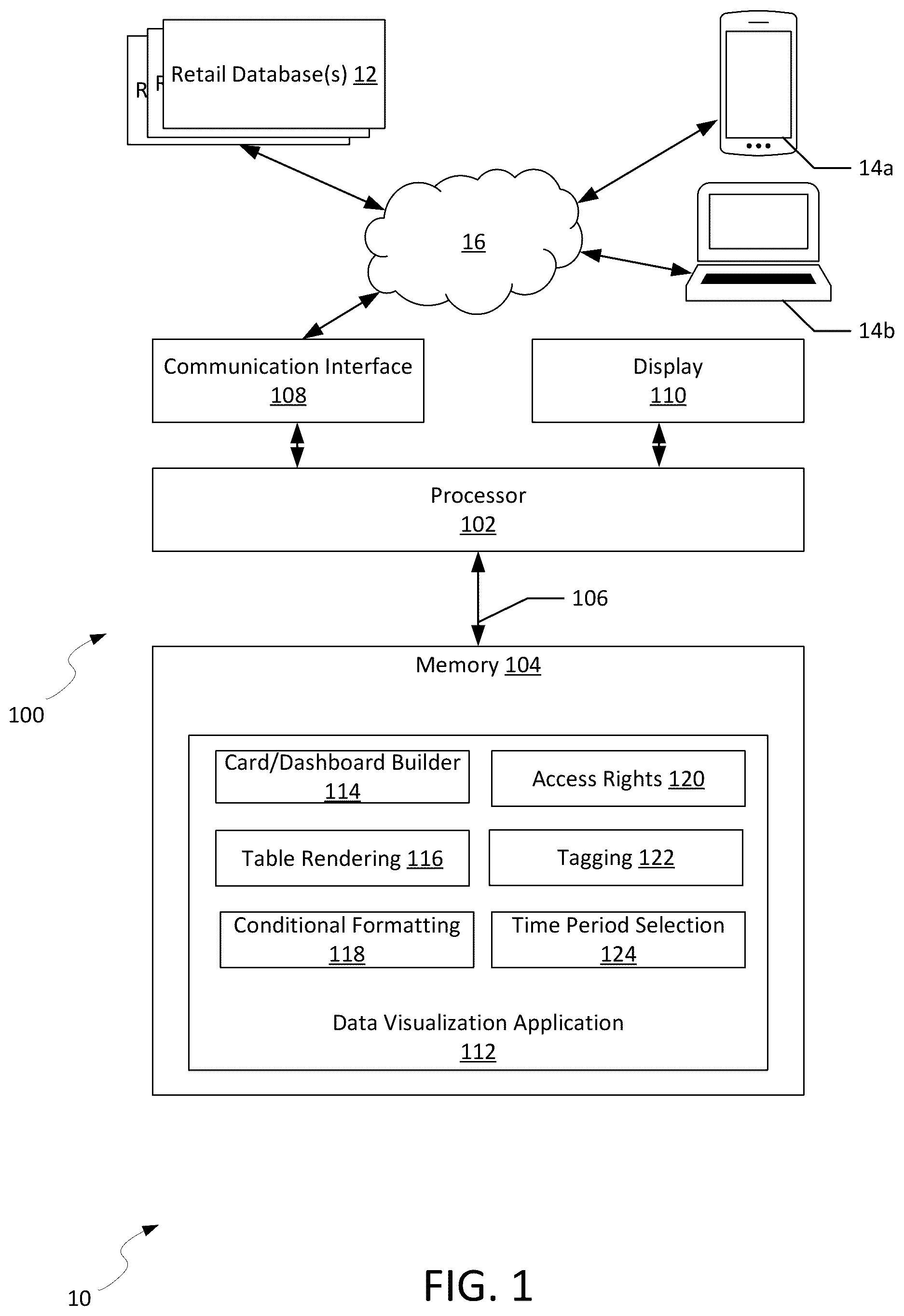 Patent US11847170 — Data visualization tool with guided visualization creation and secure publication features, and graphical user interface thereof — Figure 1
