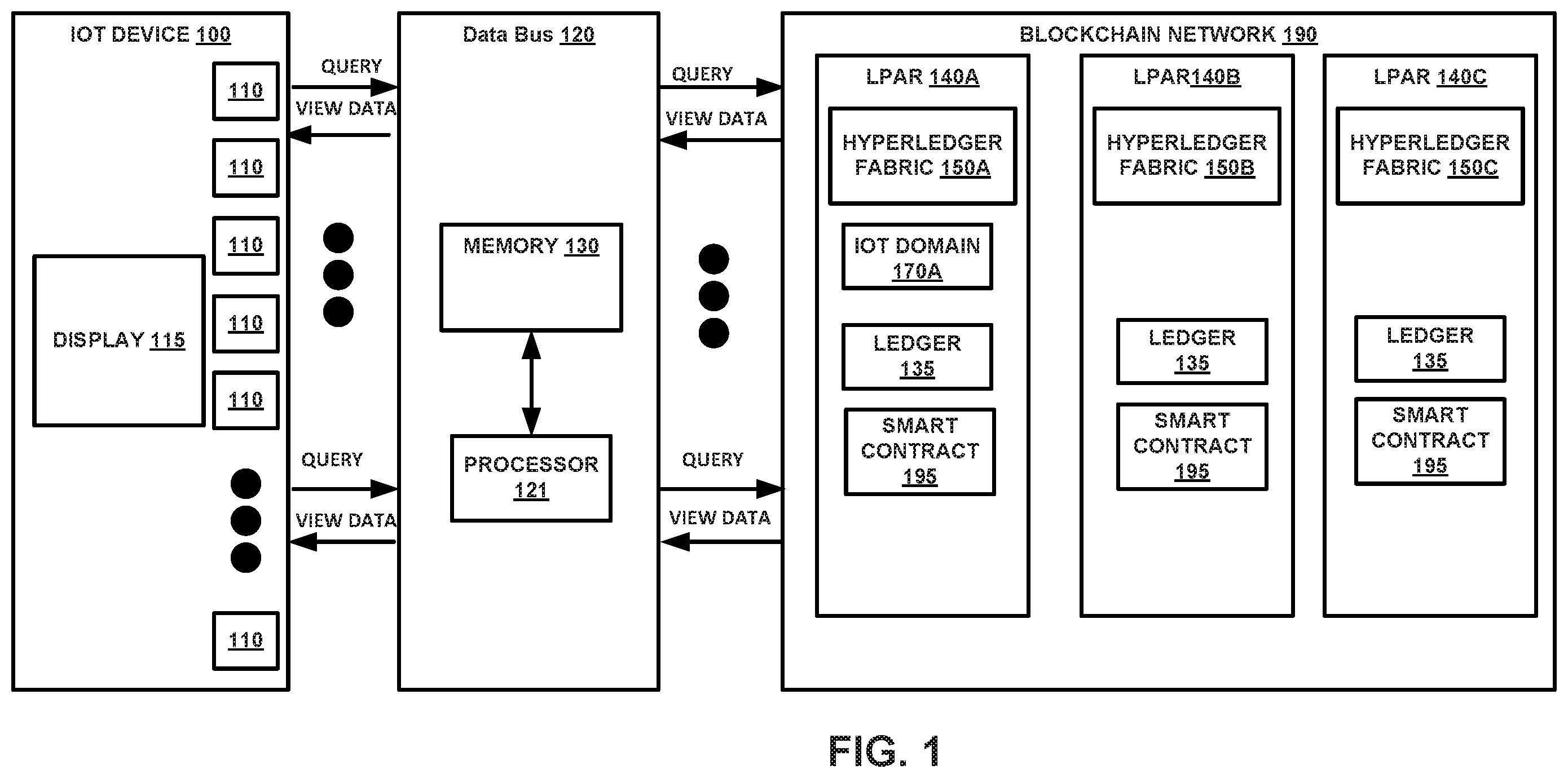 Patent US11847171 — Facilitating blockchain transactions with an Internet of Things (IoT) device — Figure 1