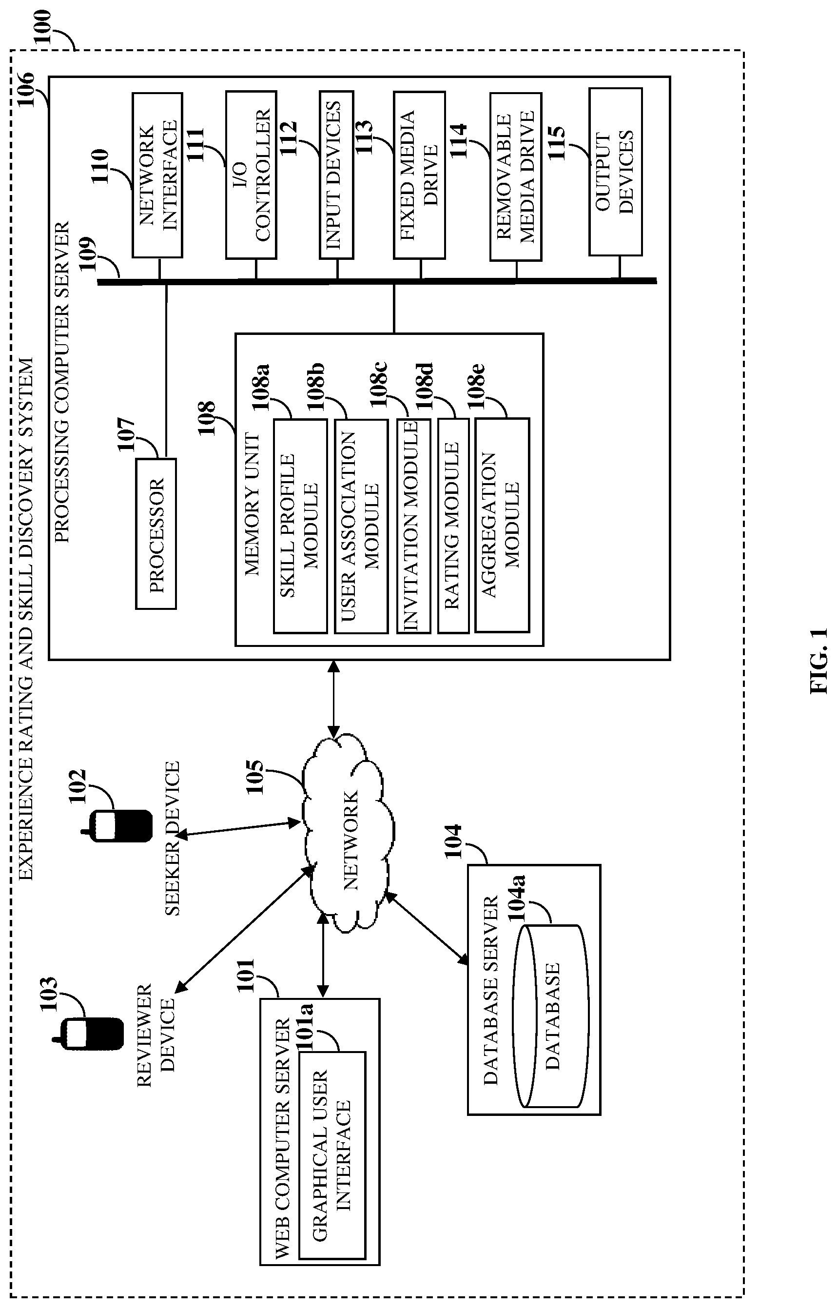 Patent US11847177 — Relationship and credibility based experience rating and skill discovery system — Figure 1