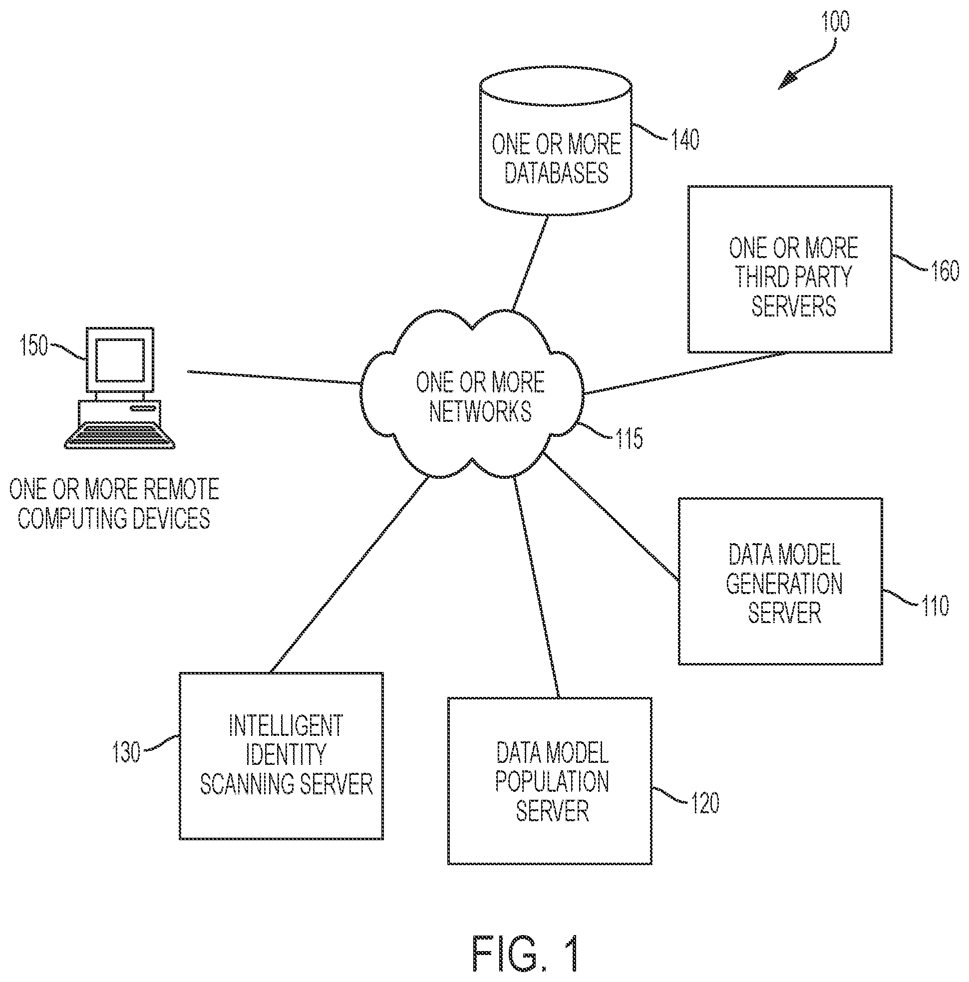 Patent US11847182 — Data processing consent capture systems and related methods — Figure 1