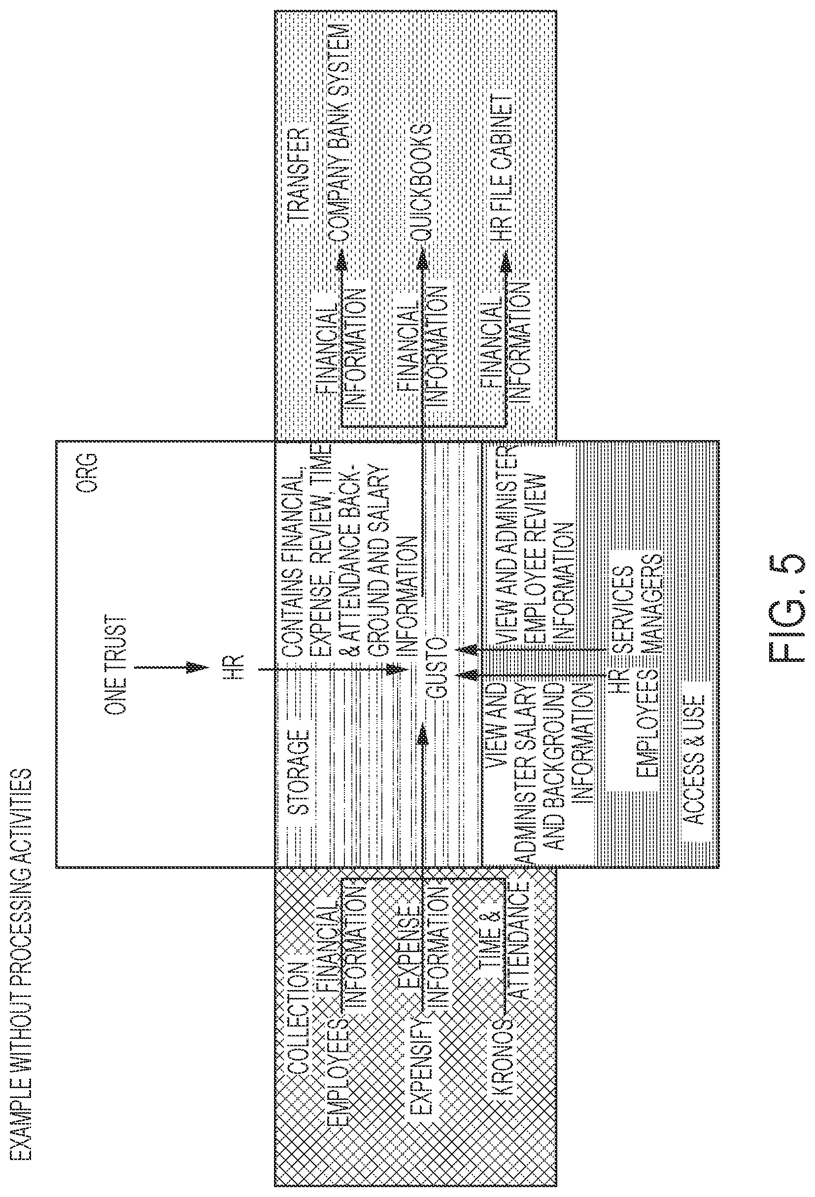 Patent US11847182 Figure 5 – Data processing consent capture systems and related methods