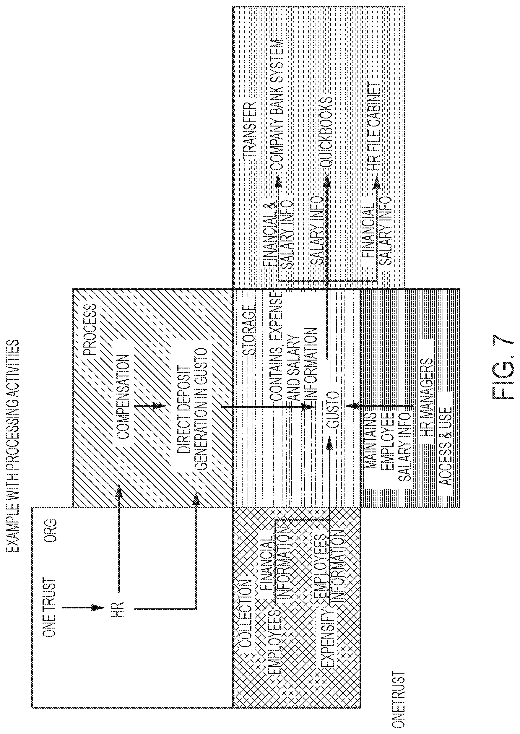 Patent US11847182 Figure 7 – Data processing consent capture systems and related methods