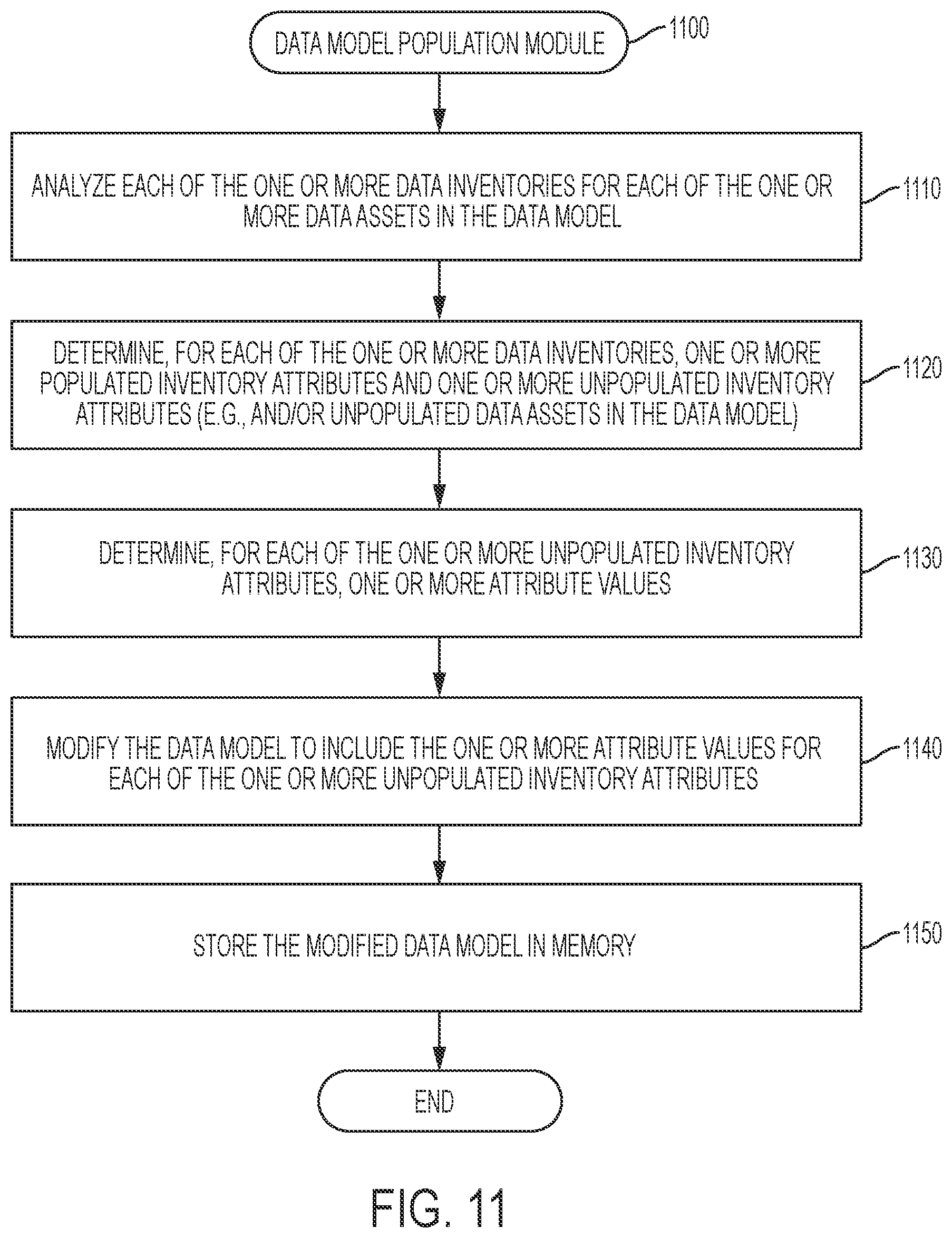 Patent US11847182 Figure 11 – Data processing consent capture systems and related methods
