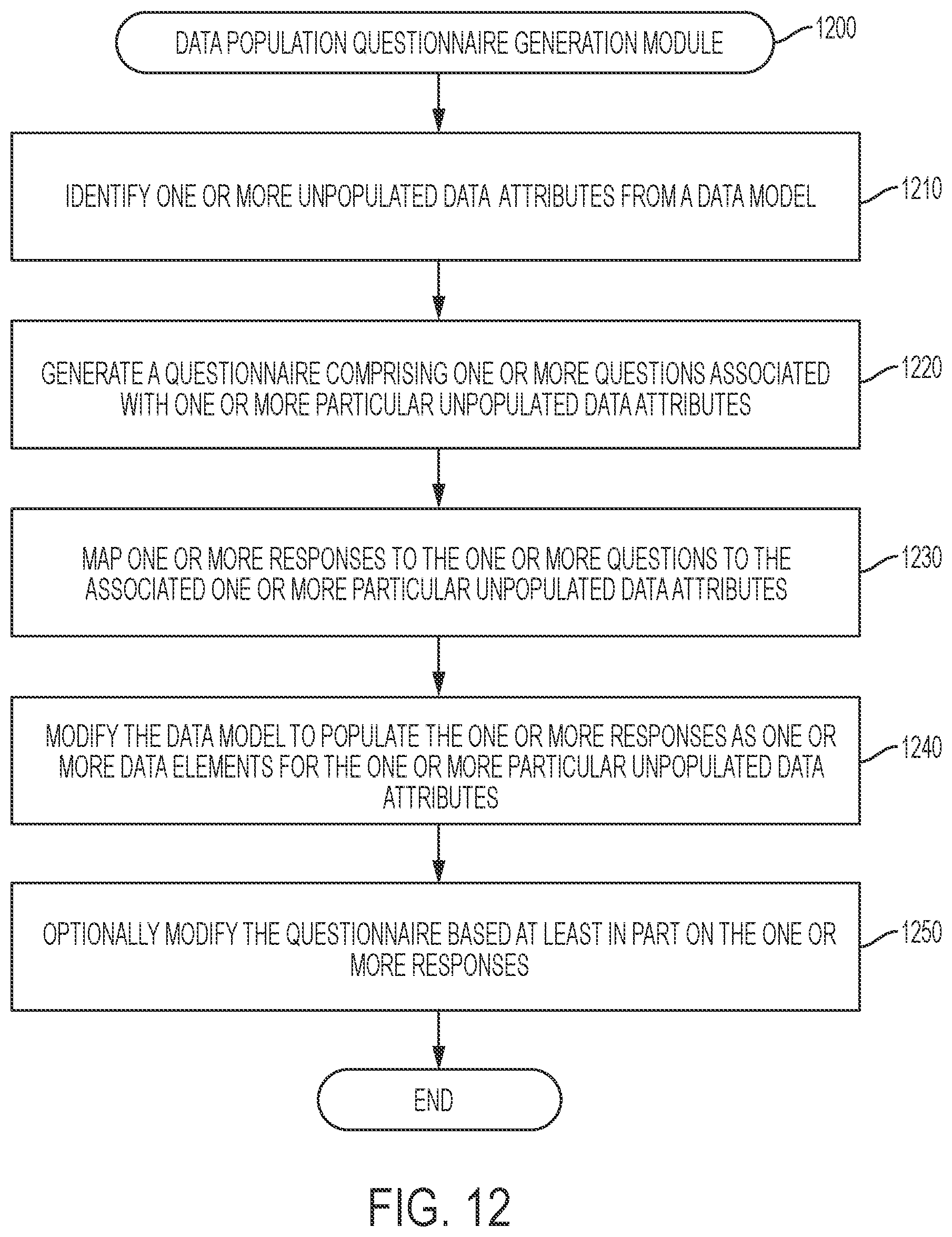 Patent US11847182 Figure 12 – Data processing consent capture systems and related methods