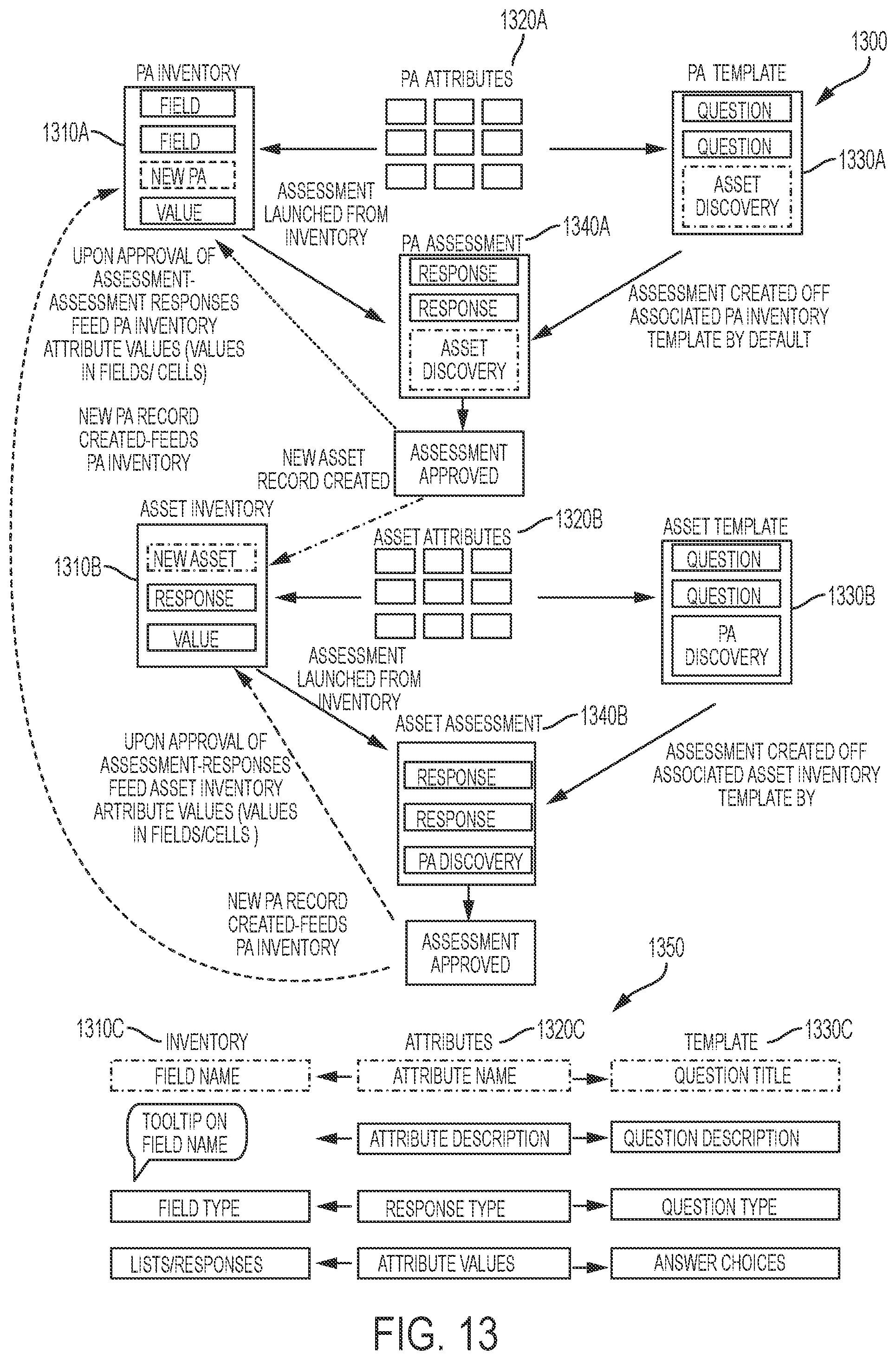 Patent US11847182 Figure 13 – Data processing consent capture systems and related methods