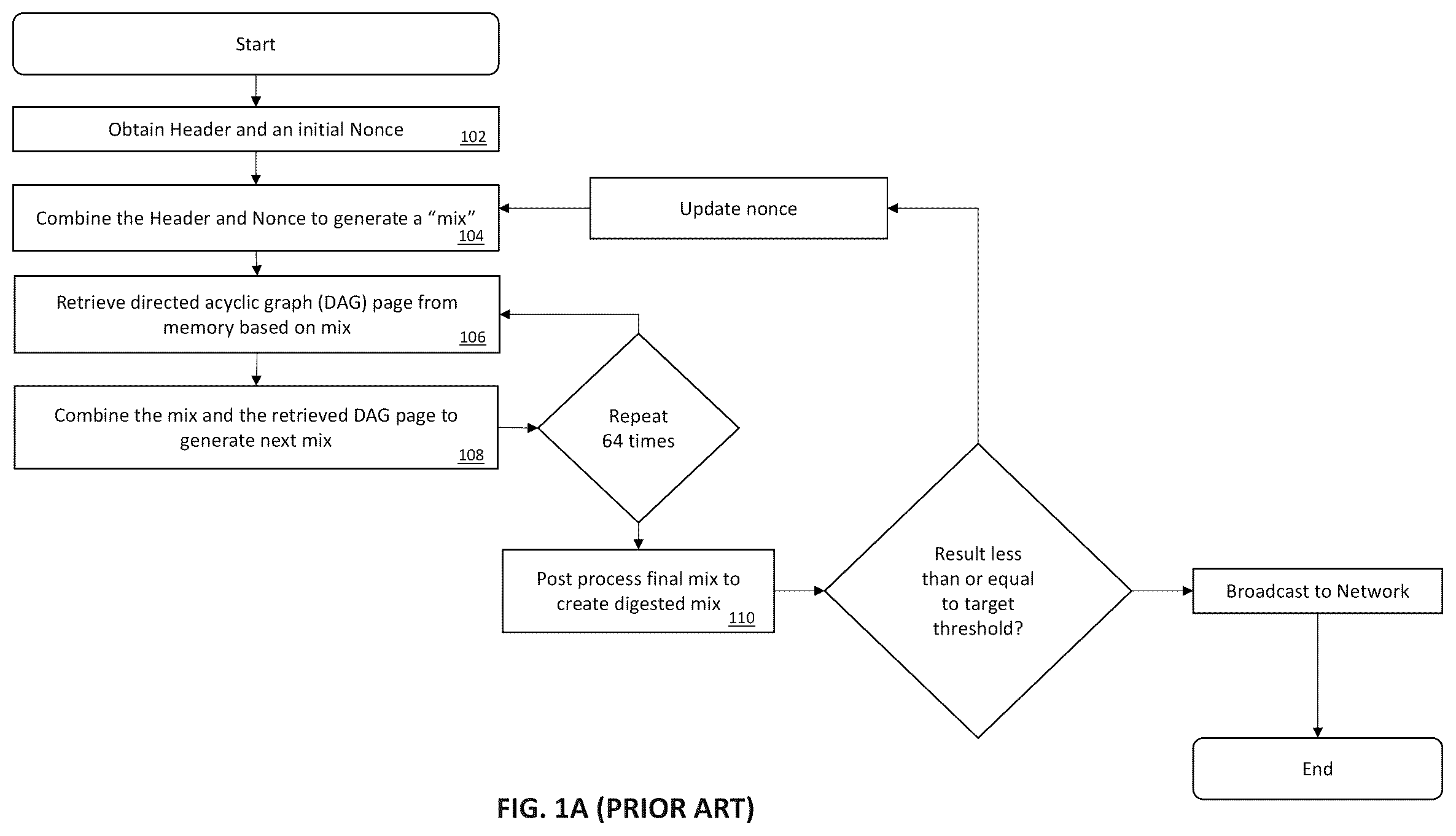 Patent US11847183 — Methods and apparatus for checking the results of characterized memory searches — Figure 1