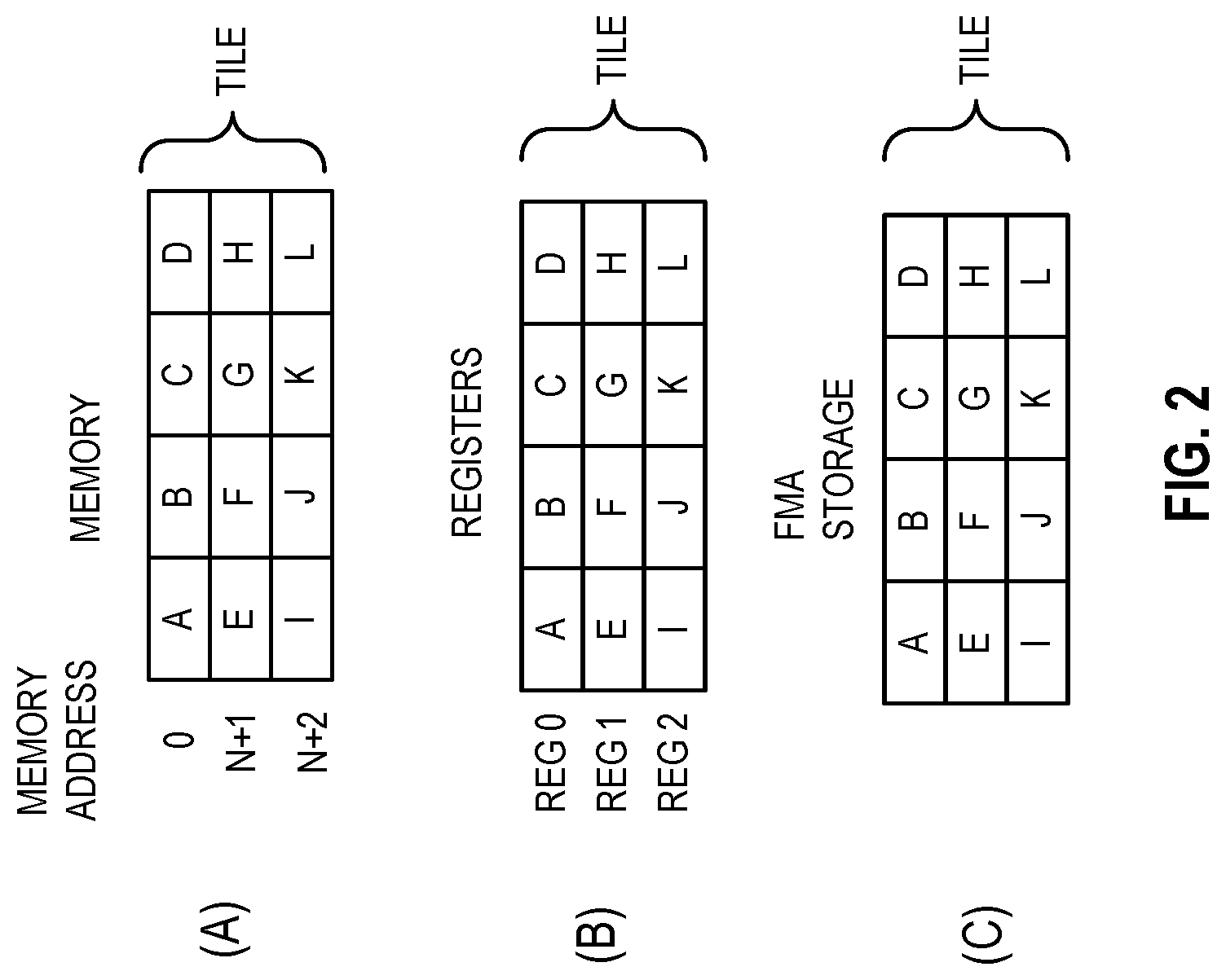 Patent US11847185 Figure 2 – Systems and methods of instructions to accelerate multiplication of sparse matrices using bitmasks that identify non-zero elements