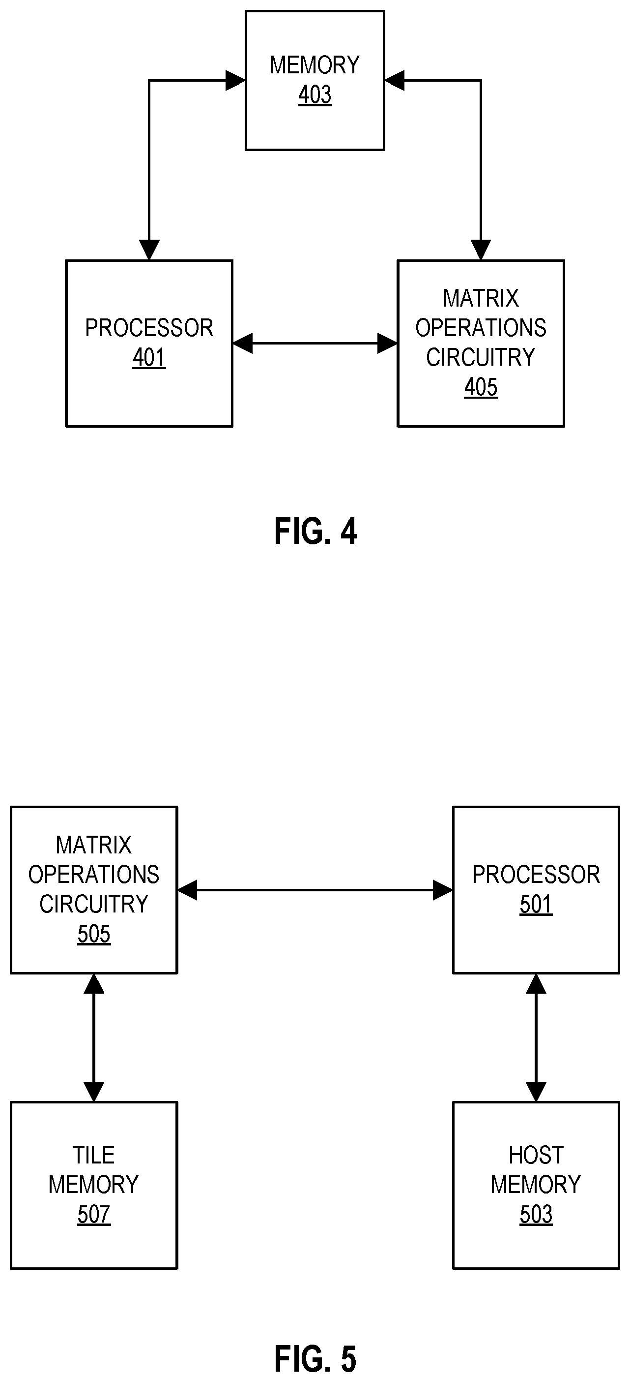Patent US11847185 Figure 4 – Systems and methods of instructions to accelerate multiplication of sparse matrices using bitmasks that identify non-zero elements