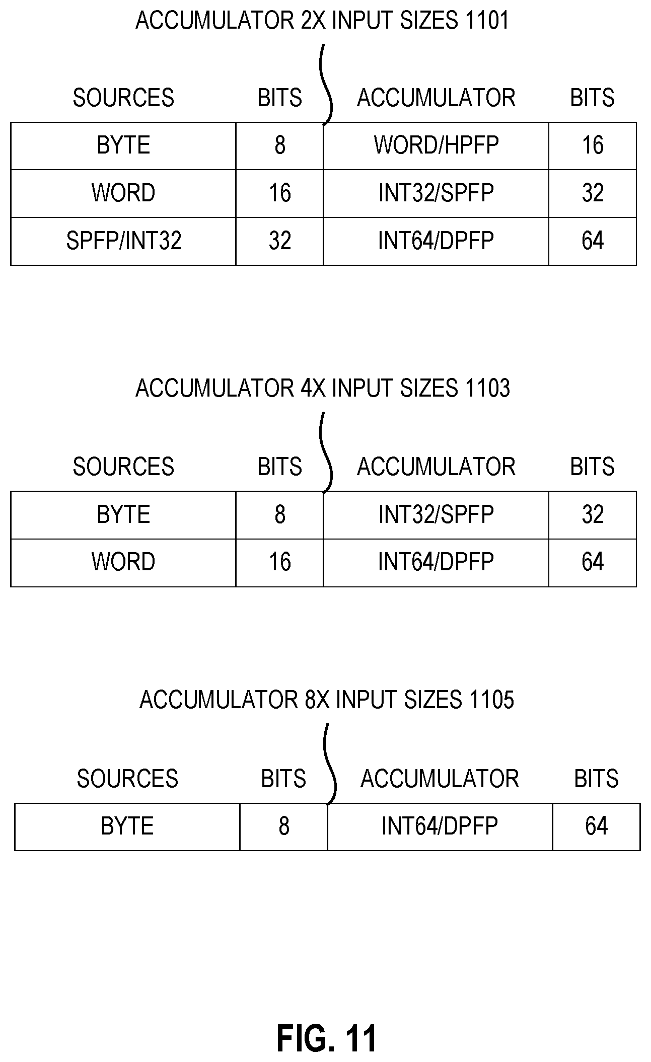Patent US11847185 Figure 10 – Systems and methods of instructions to accelerate multiplication of sparse matrices using bitmasks that identify non-zero elements