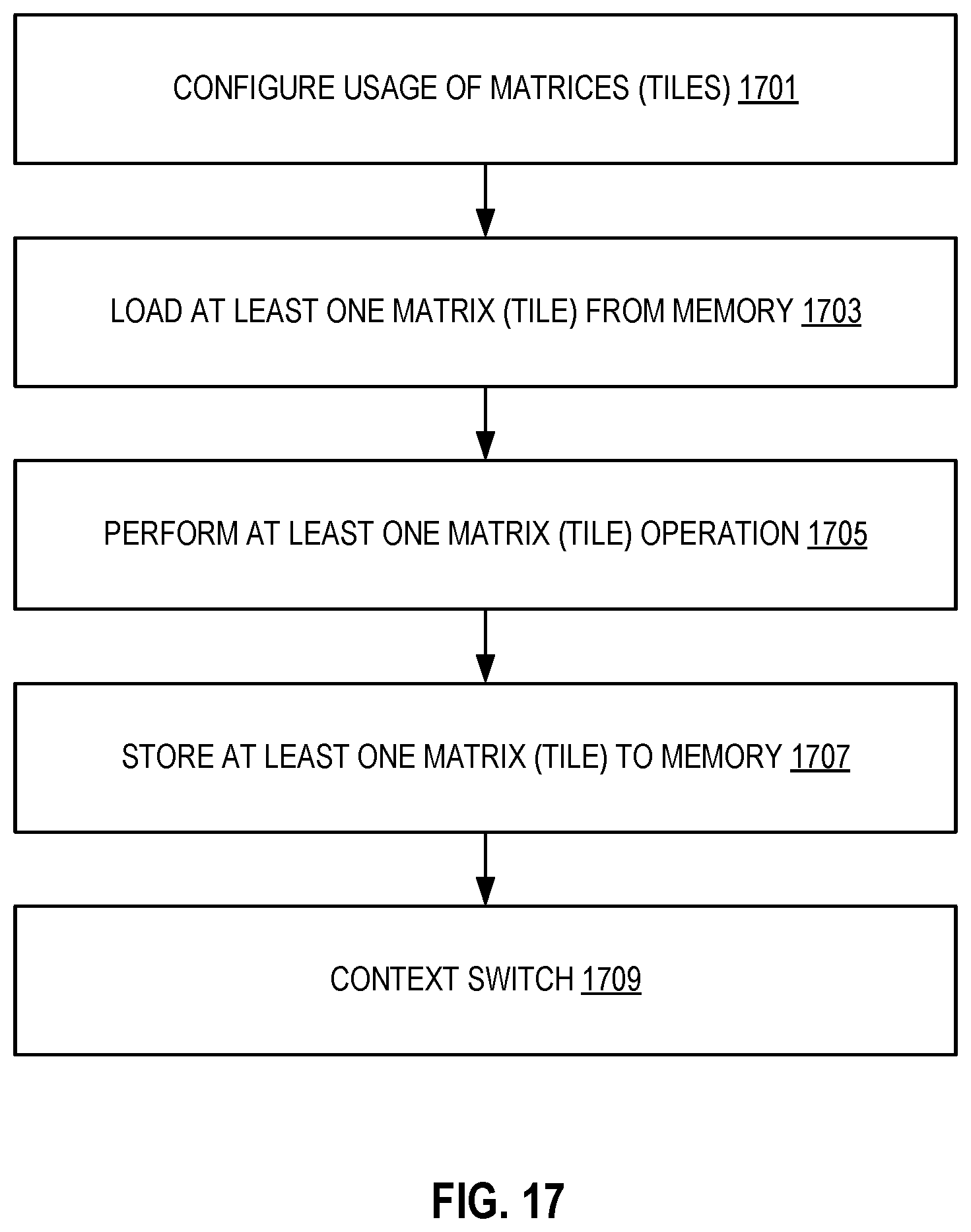 Patent US11847185 Figure 16 – Systems and methods of instructions to accelerate multiplication of sparse matrices using bitmasks that identify non-zero elements