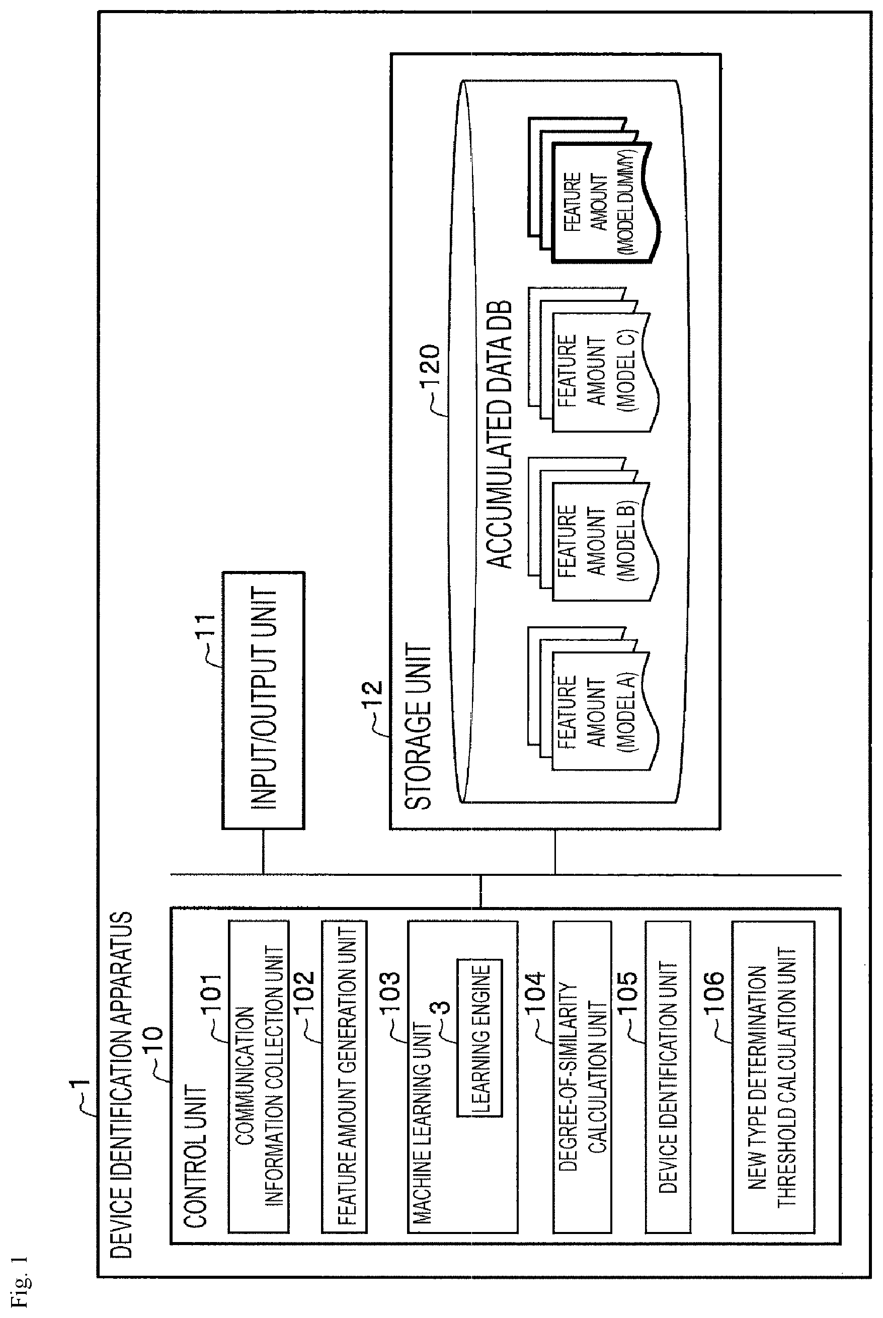 Patent US11847187 — Device identification device, device identification method, and device identification program — Figure 1