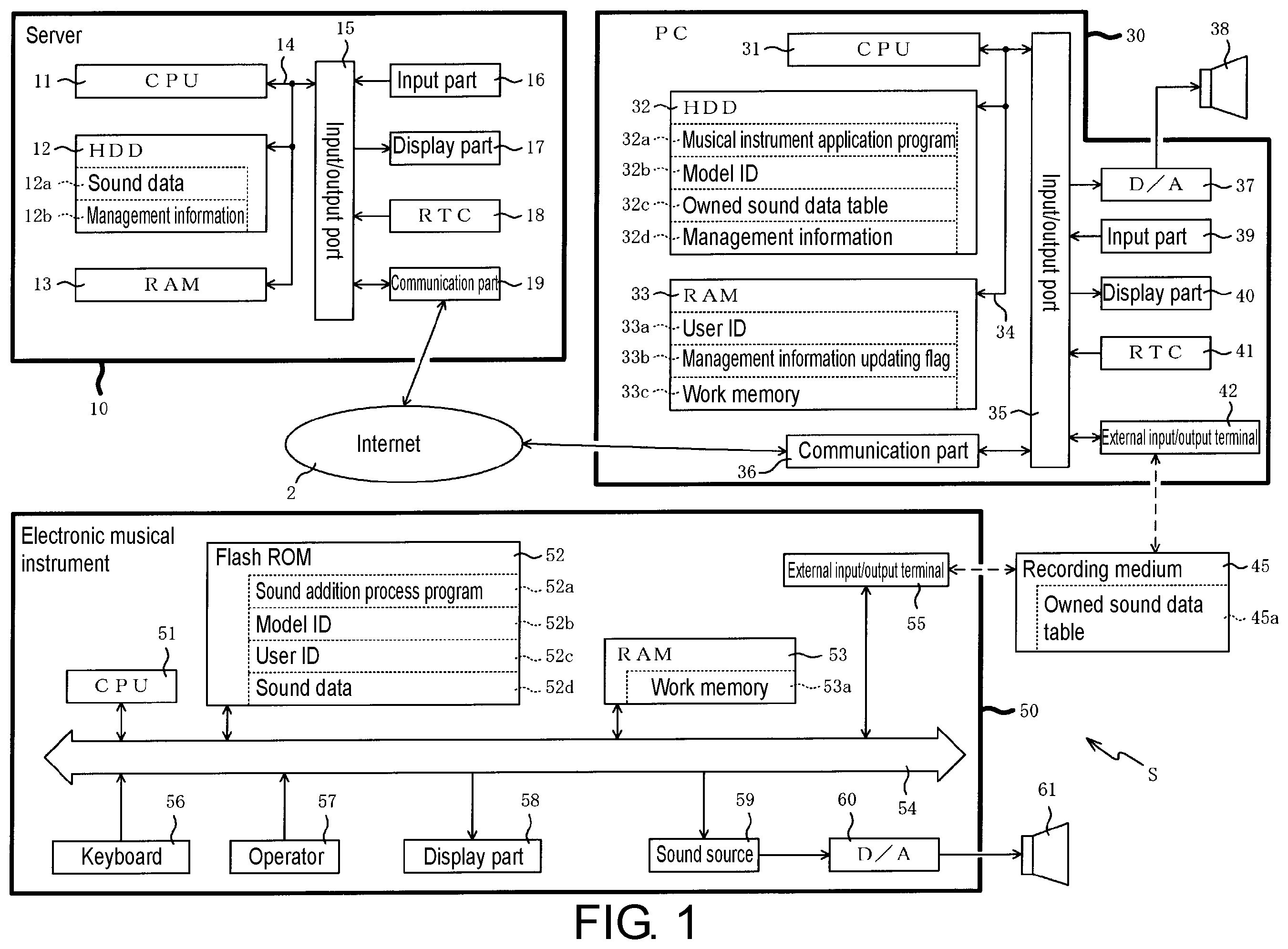 Patent US11847191 — Non-transitory computer readable medium storing electronic musical instrument program, method for musical sound generation process and electronic musical instrument — Figure 1