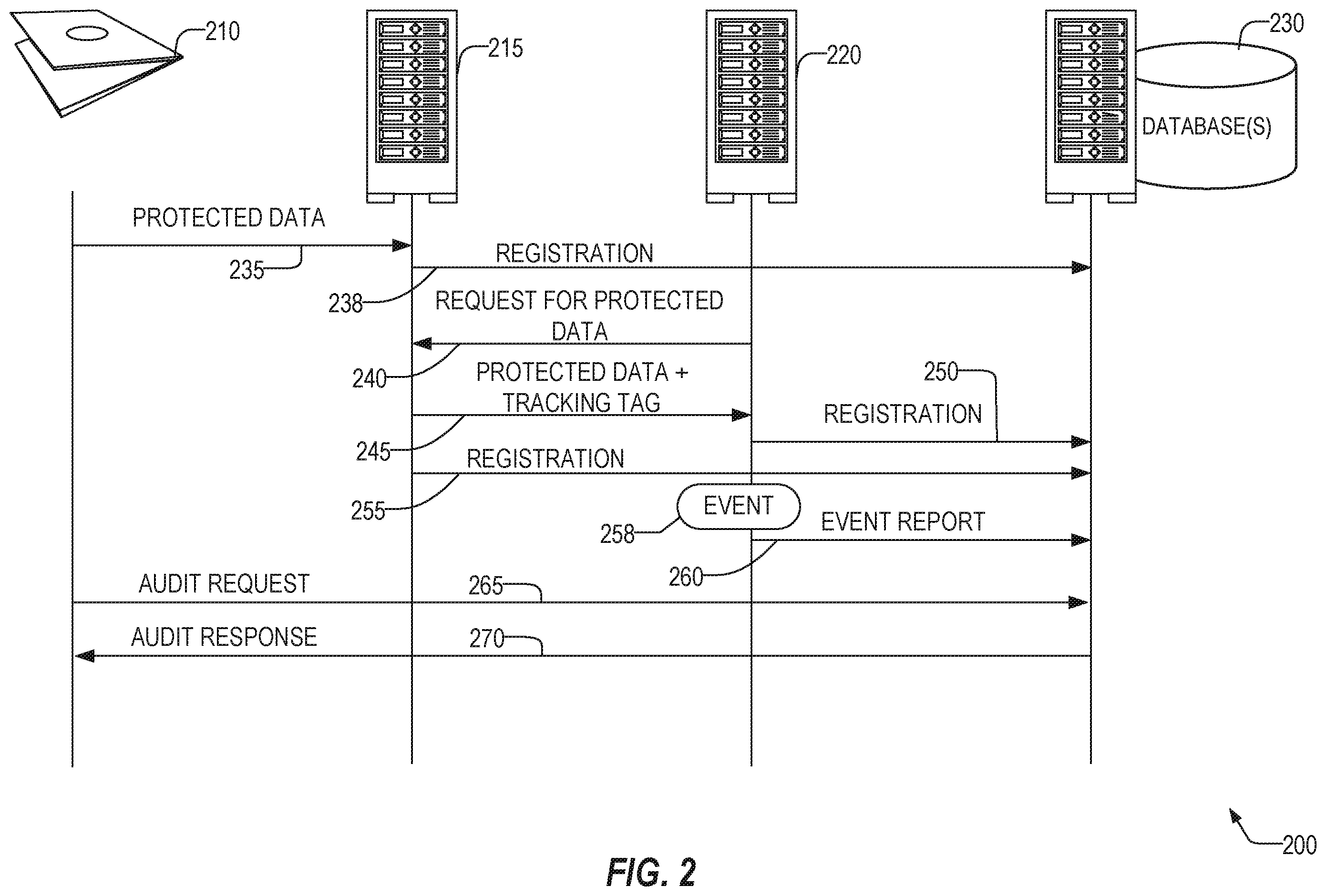 Patent US11847193 Figure 2 – Data provenance tracking service
